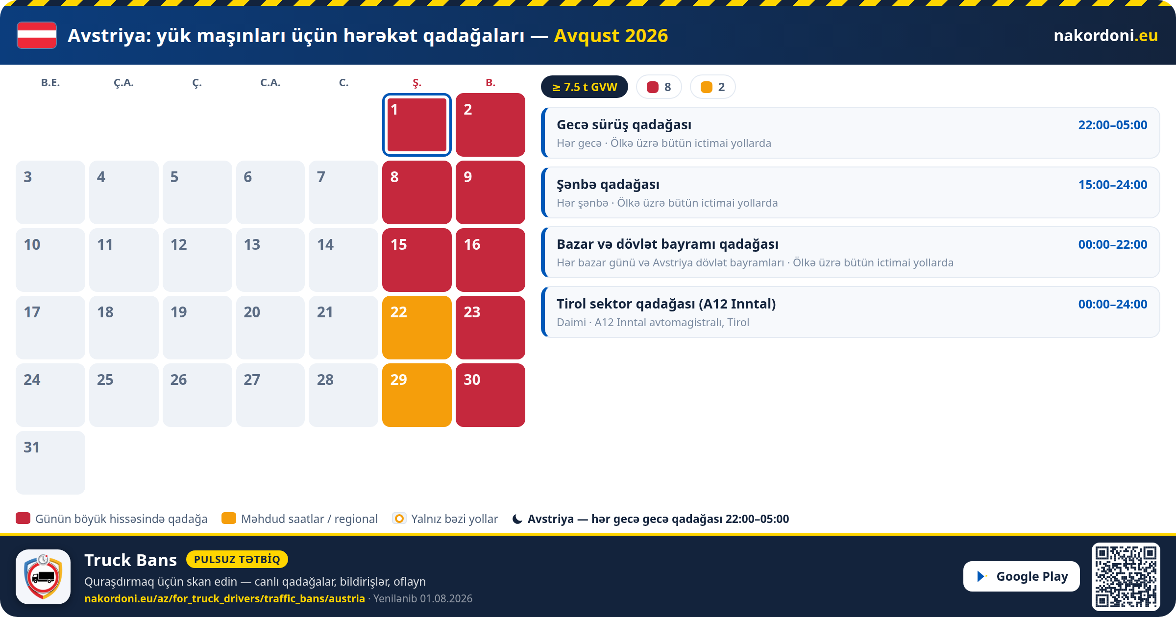 Avstriya — Yük maşınları üçün hərəkət qadağaları