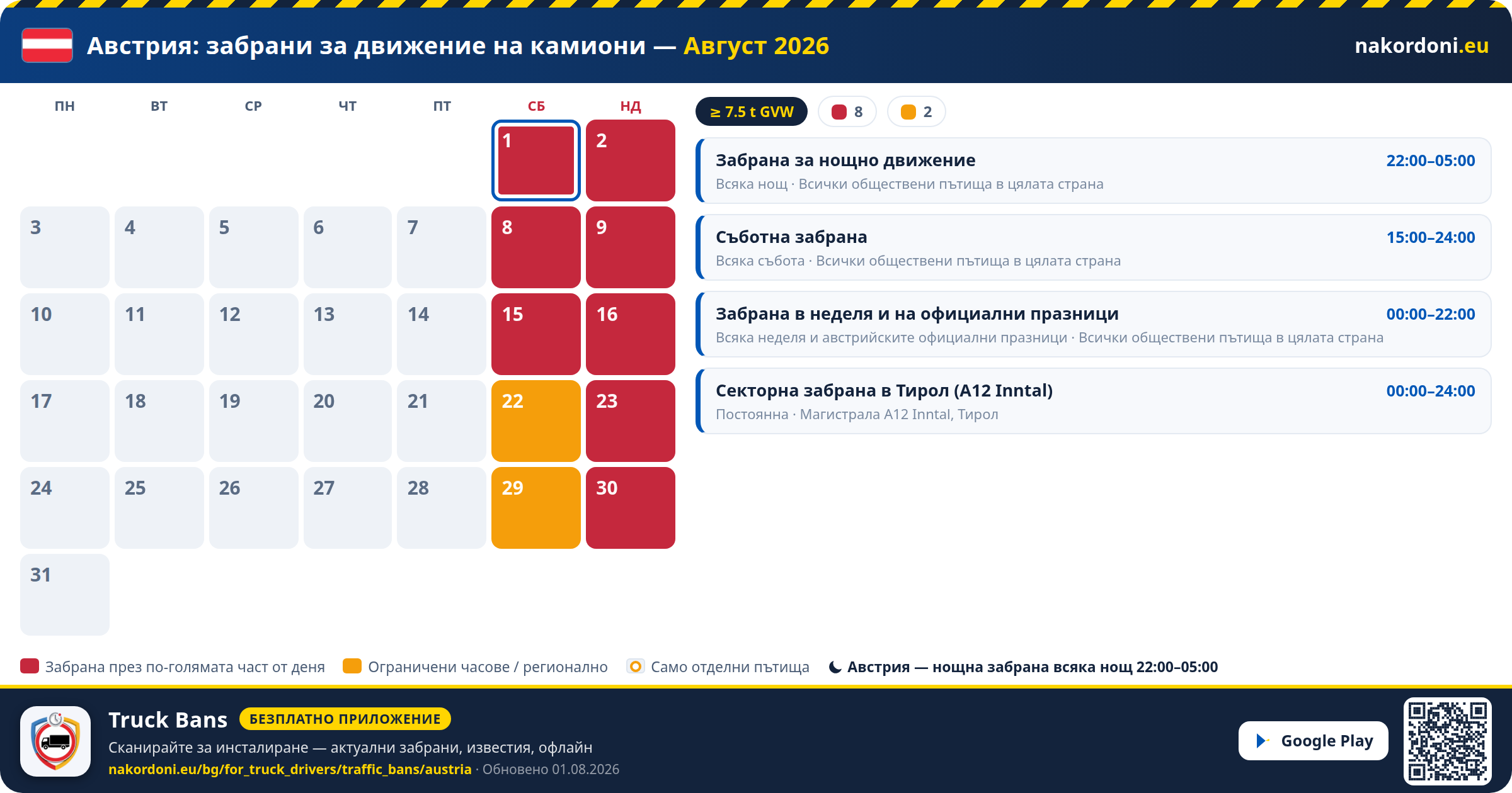 Австрия — Забрани за движение на камиони