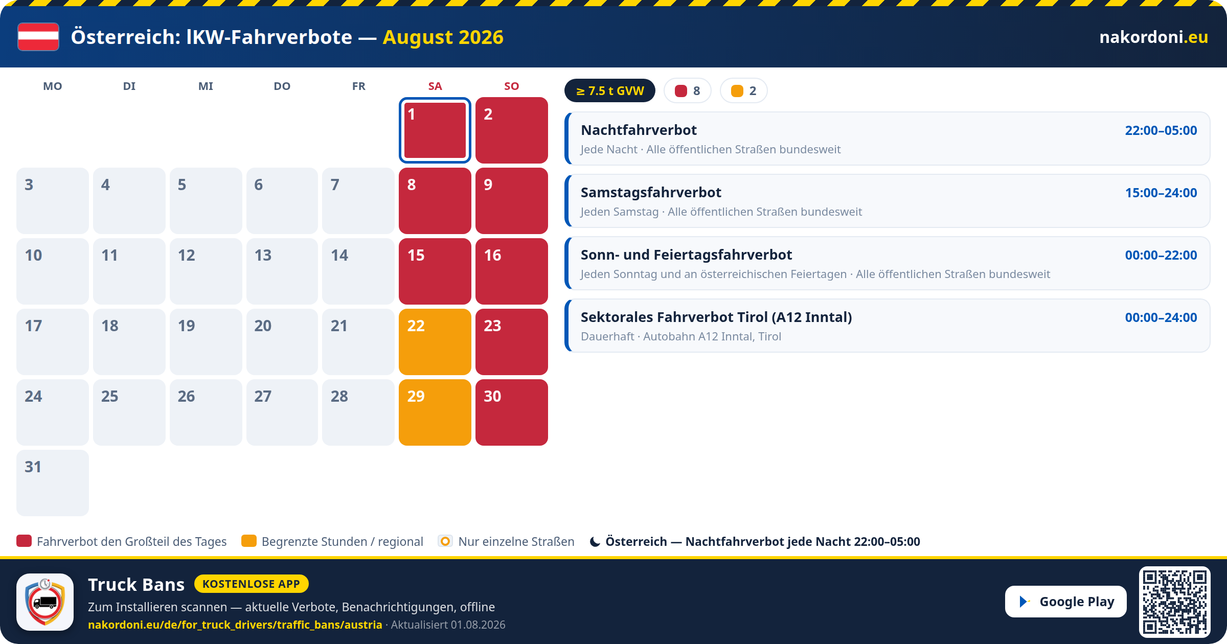 Österreich — LKW-Fahrverbote