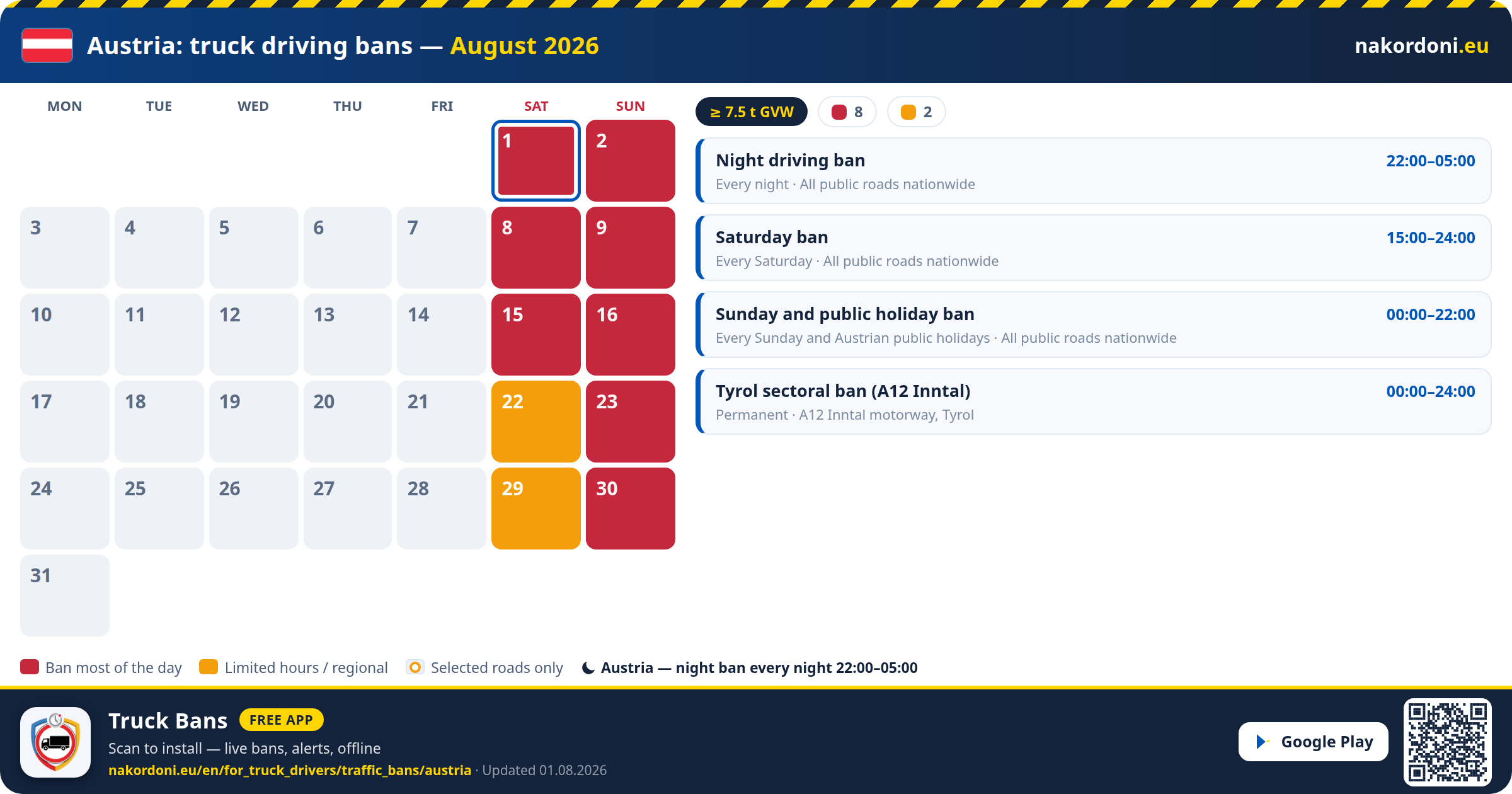Austria — Truck driving bans