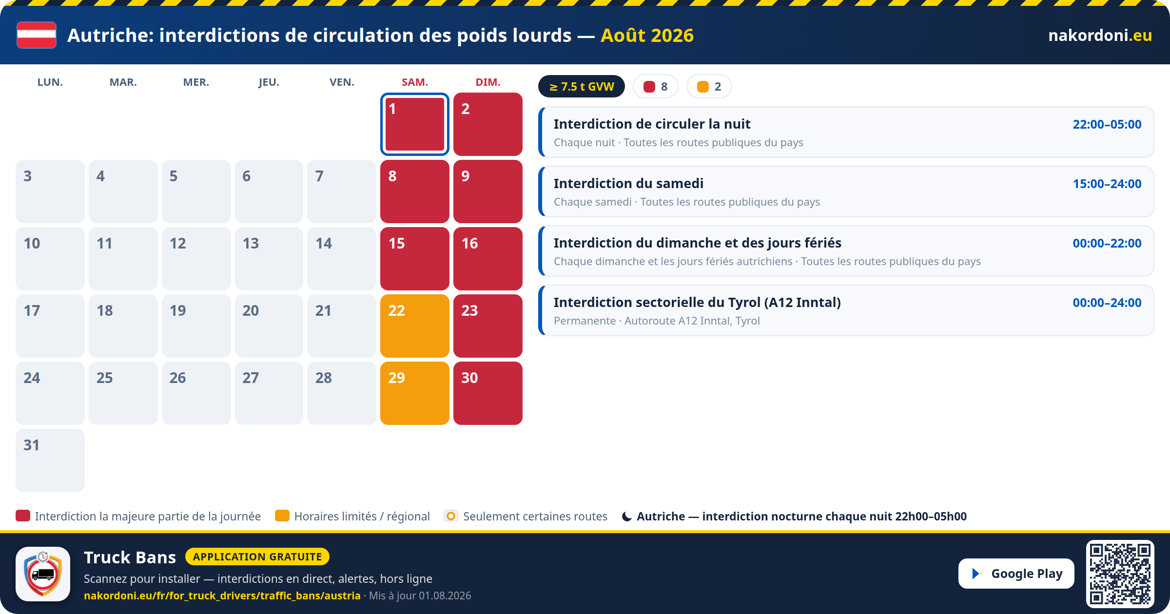 Autriche — Interdictions de circulation des poids lourds