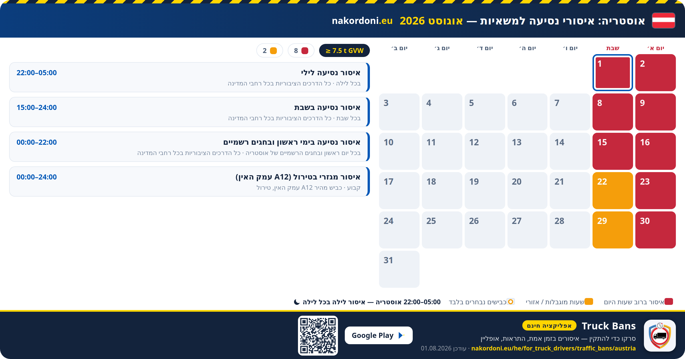 אוסטריה — איסורי נסיעה למשאיות