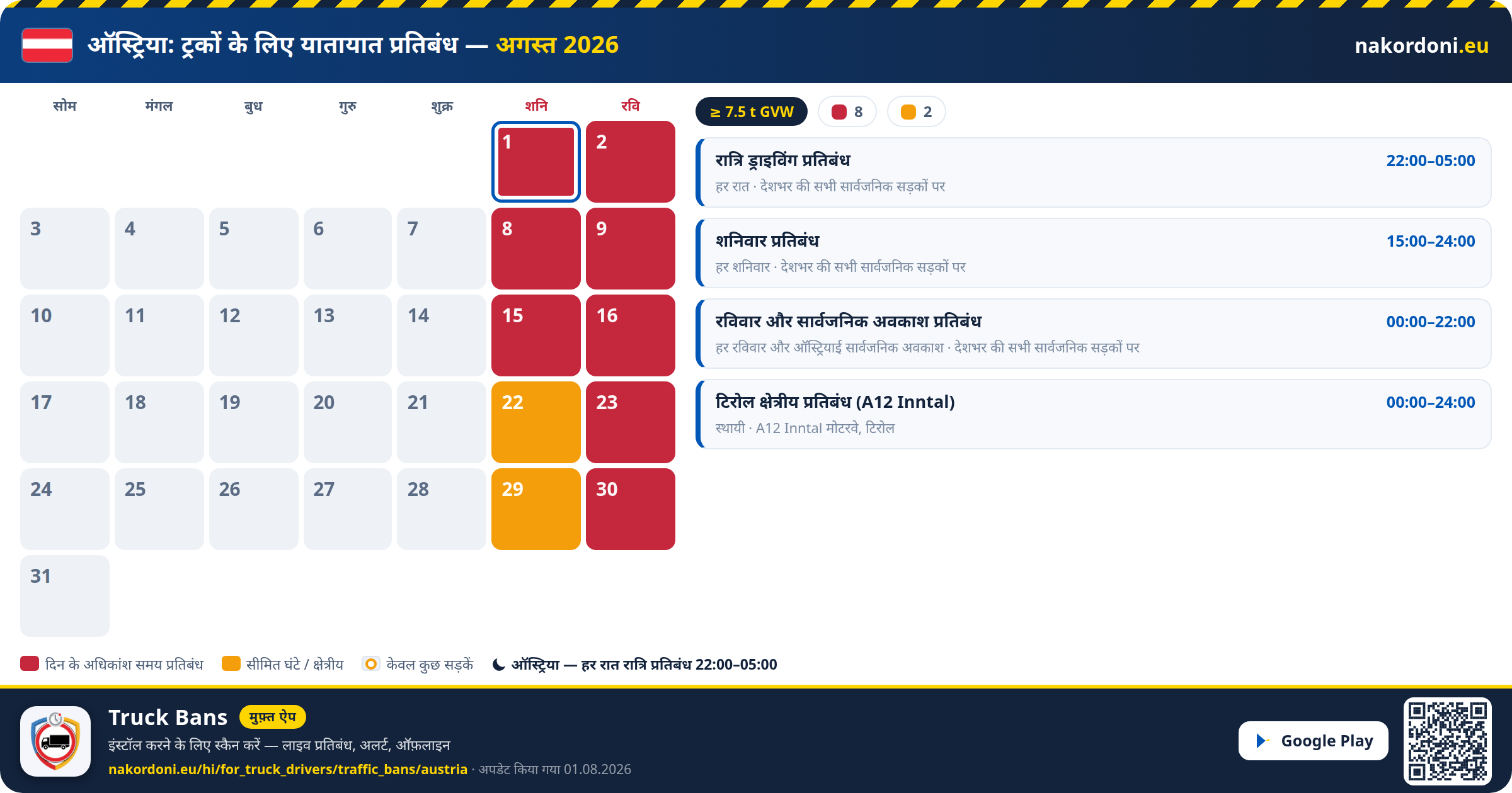 ऑस्ट्रिया — ट्रकों के लिए यातायात प्रतिबंध