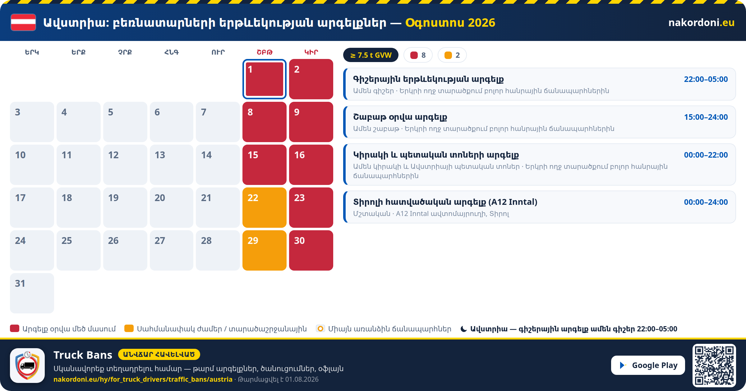 Ավստրիա — Բեռնատարների երթևեկության արգելքներ