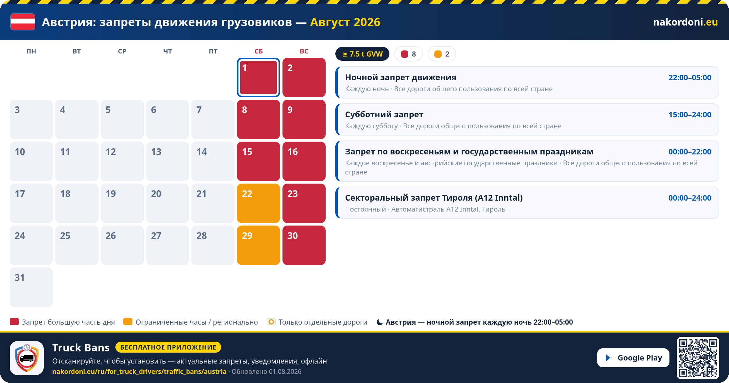 Австрия — Запреты движения грузовиков