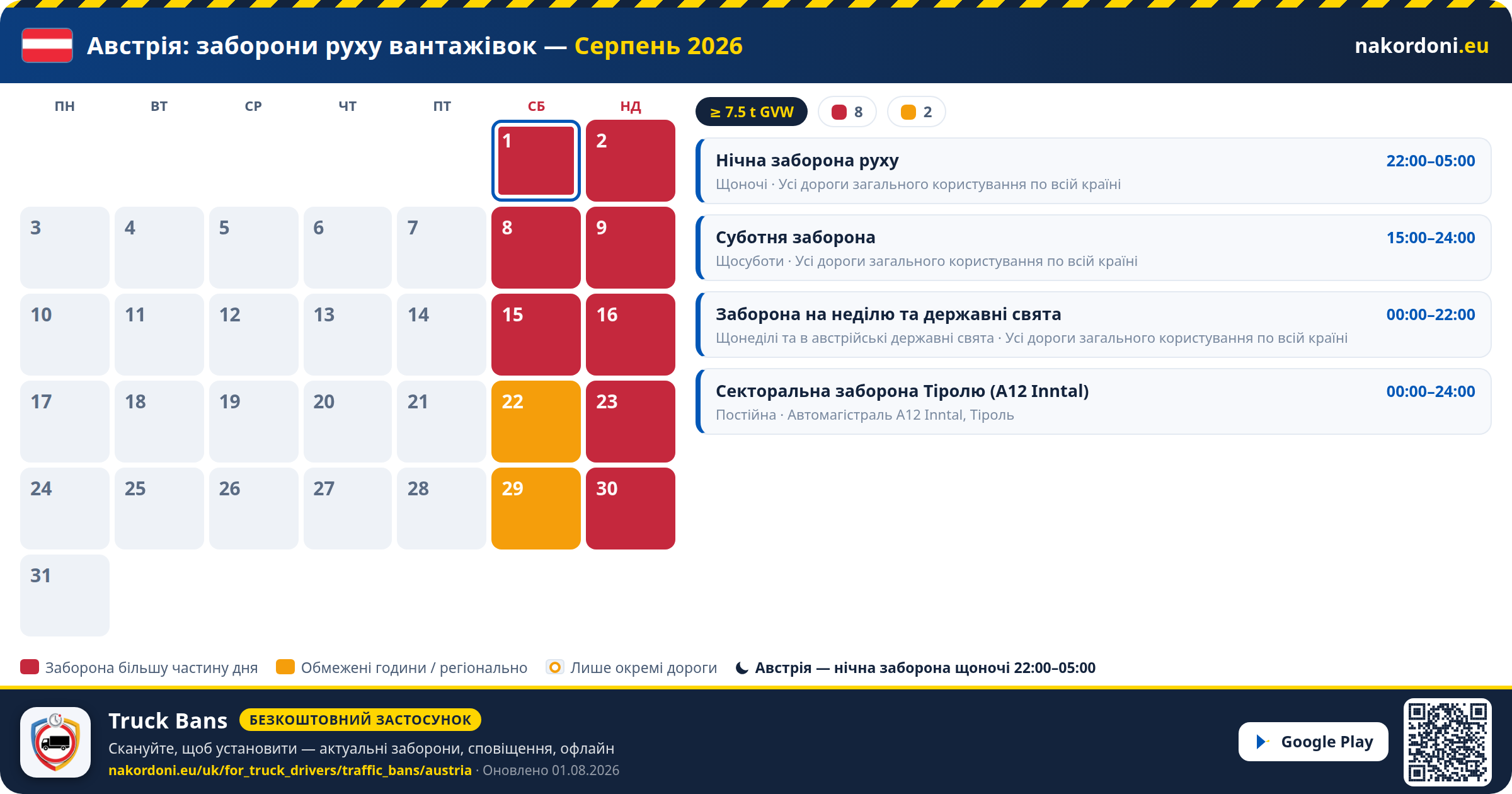 Австрія — Заборони руху вантажівок