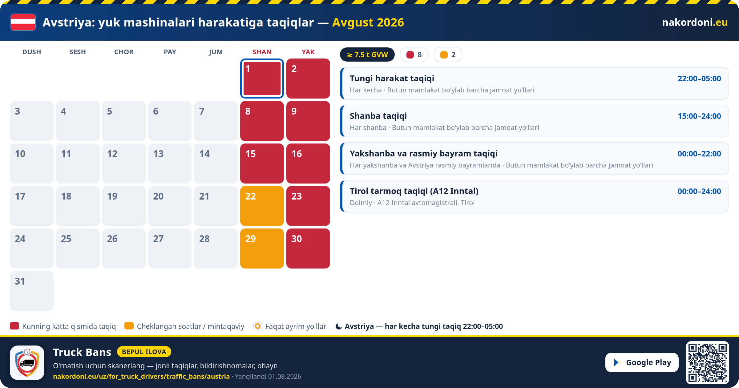 Avstriya — Yuk mashinalari harakatiga taqiqlar