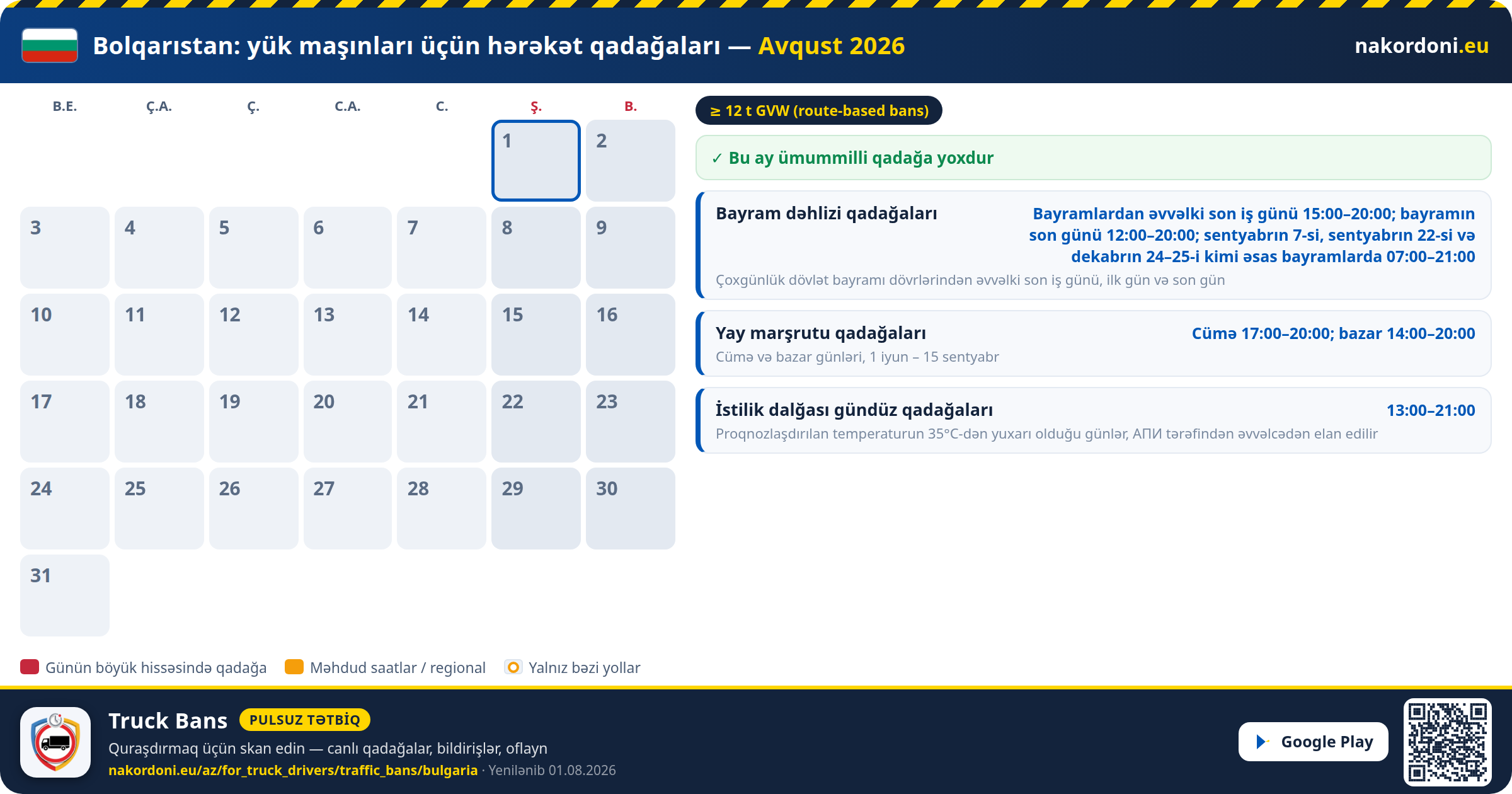 Bolqarıstan — Yük maşınları üçün hərəkət qadağaları