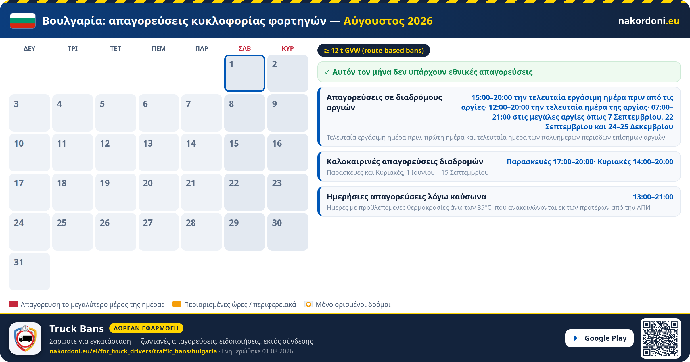 Βουλγαρία — Απαγορεύσεις κυκλοφορίας φορτηγών