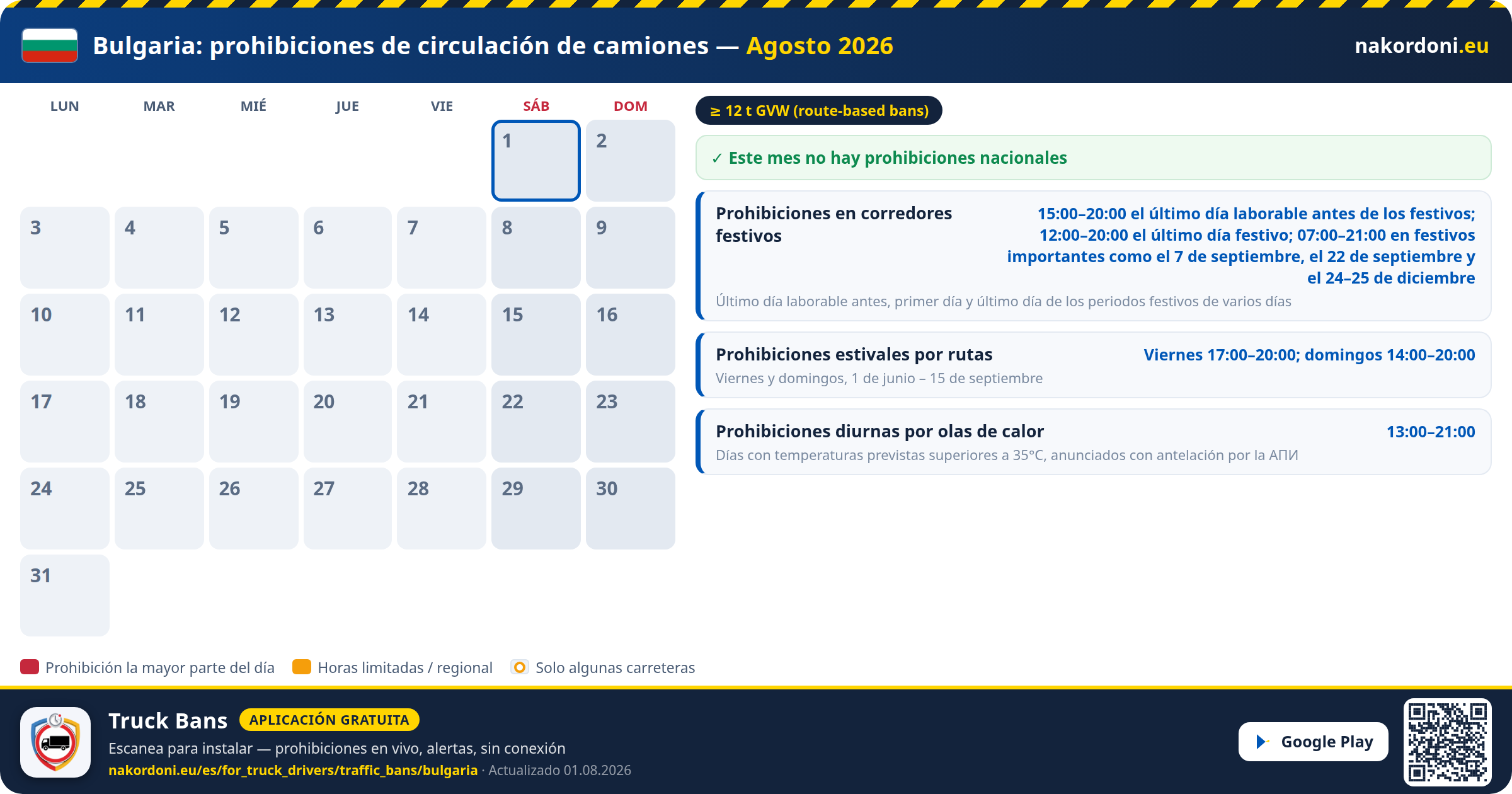 Bulgaria — Prohibiciones de circulación de camiones