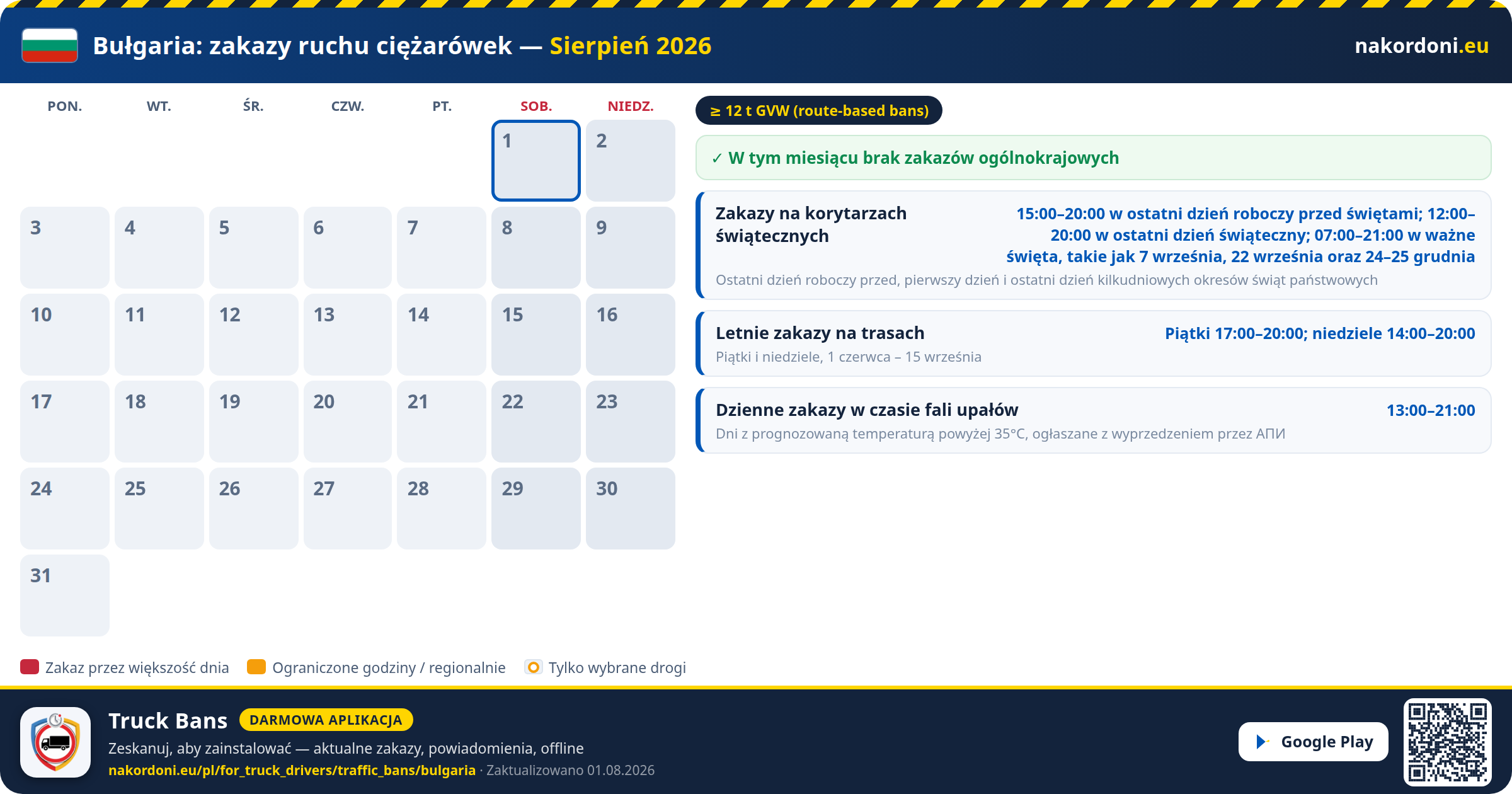 Bułgaria — Zakazy ruchu ciężarówek