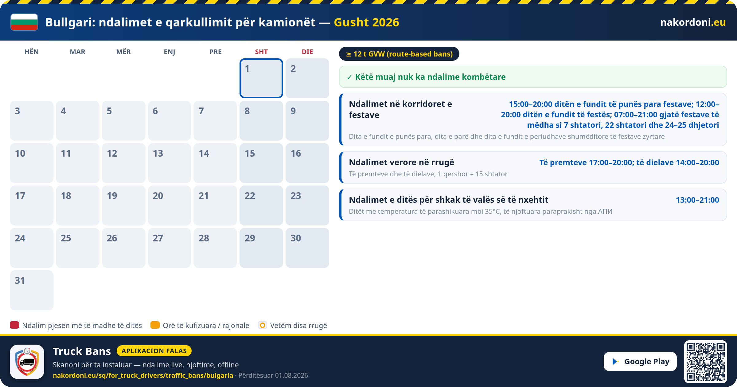 Bullgari — Ndalimet e qarkullimit për kamionët