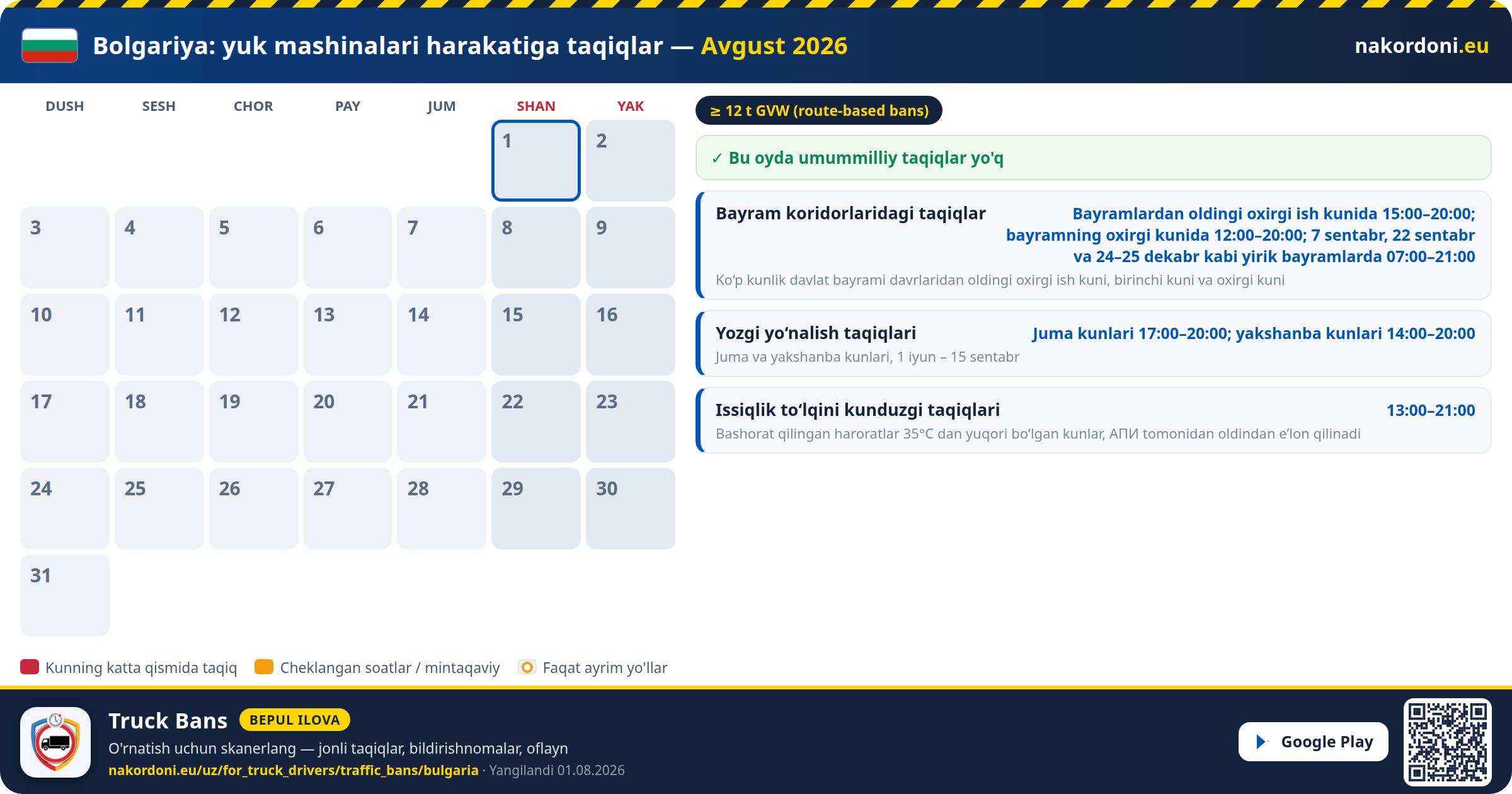 Bolgariya — Yuk mashinalari harakatiga taqiqlar