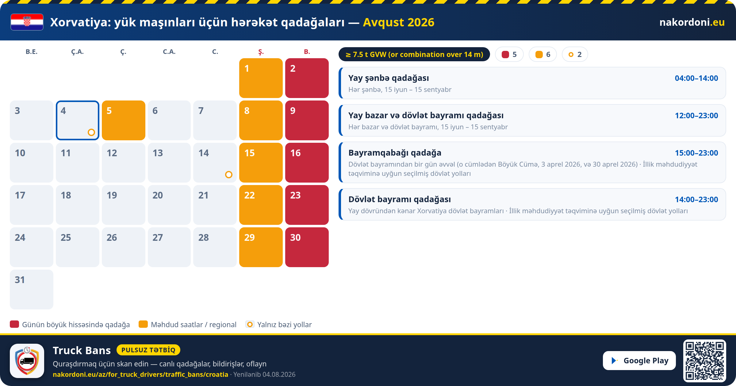 Xorvatiya — Yük maşınları üçün hərəkət qadağaları