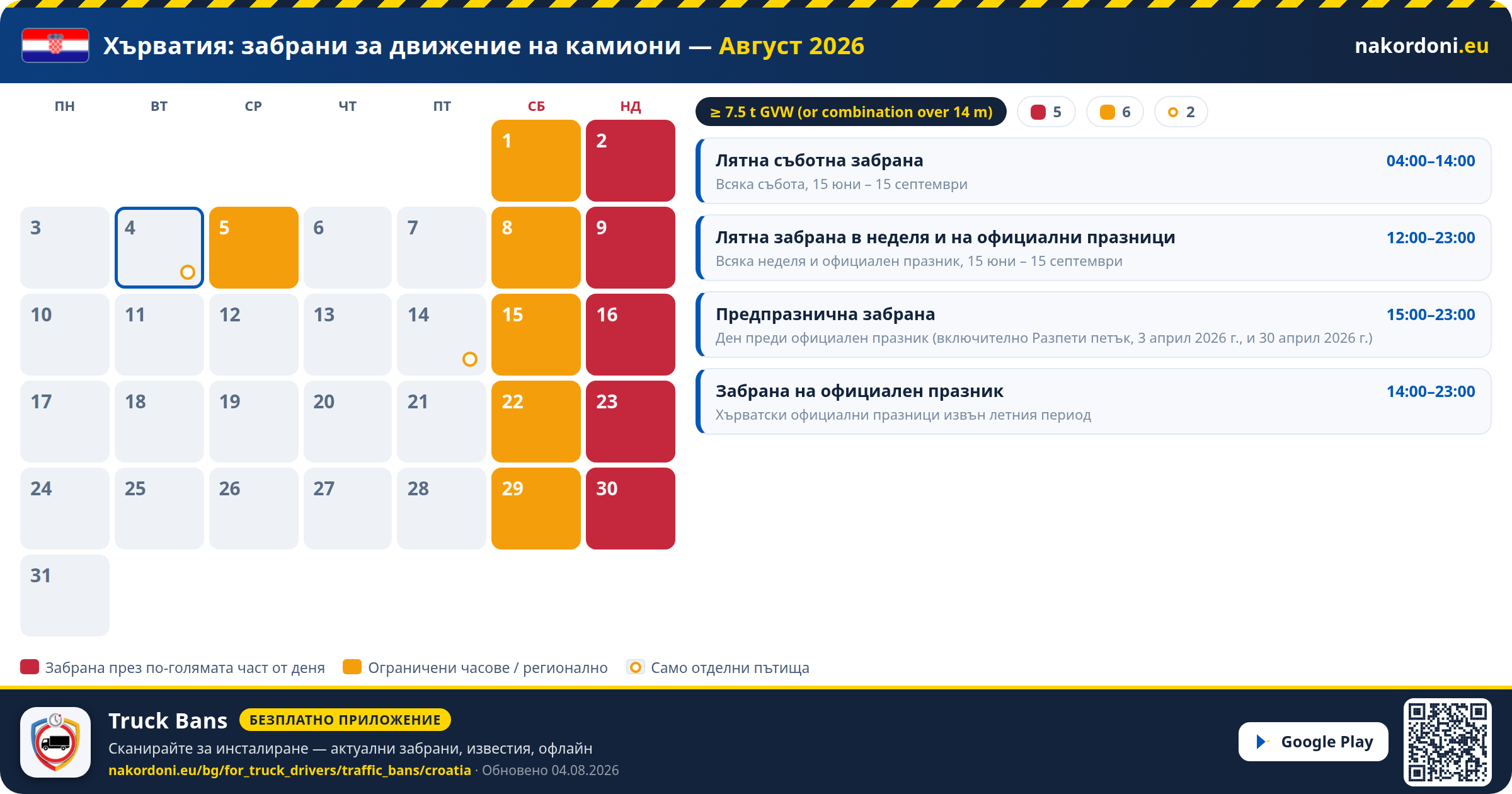Хърватия — Забрани за движение на камиони