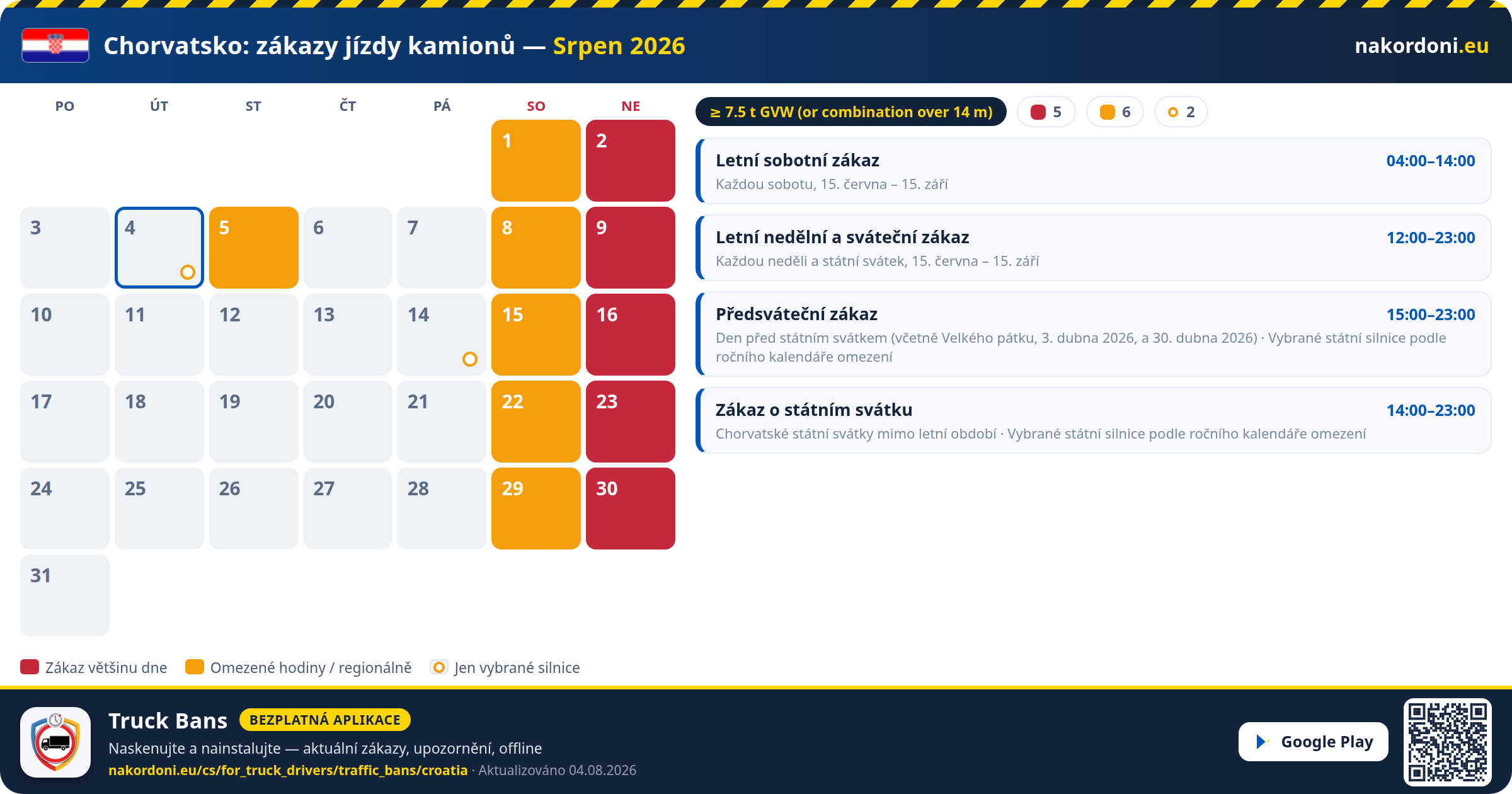 Chorvatsko — Zákazy jízdy kamionů