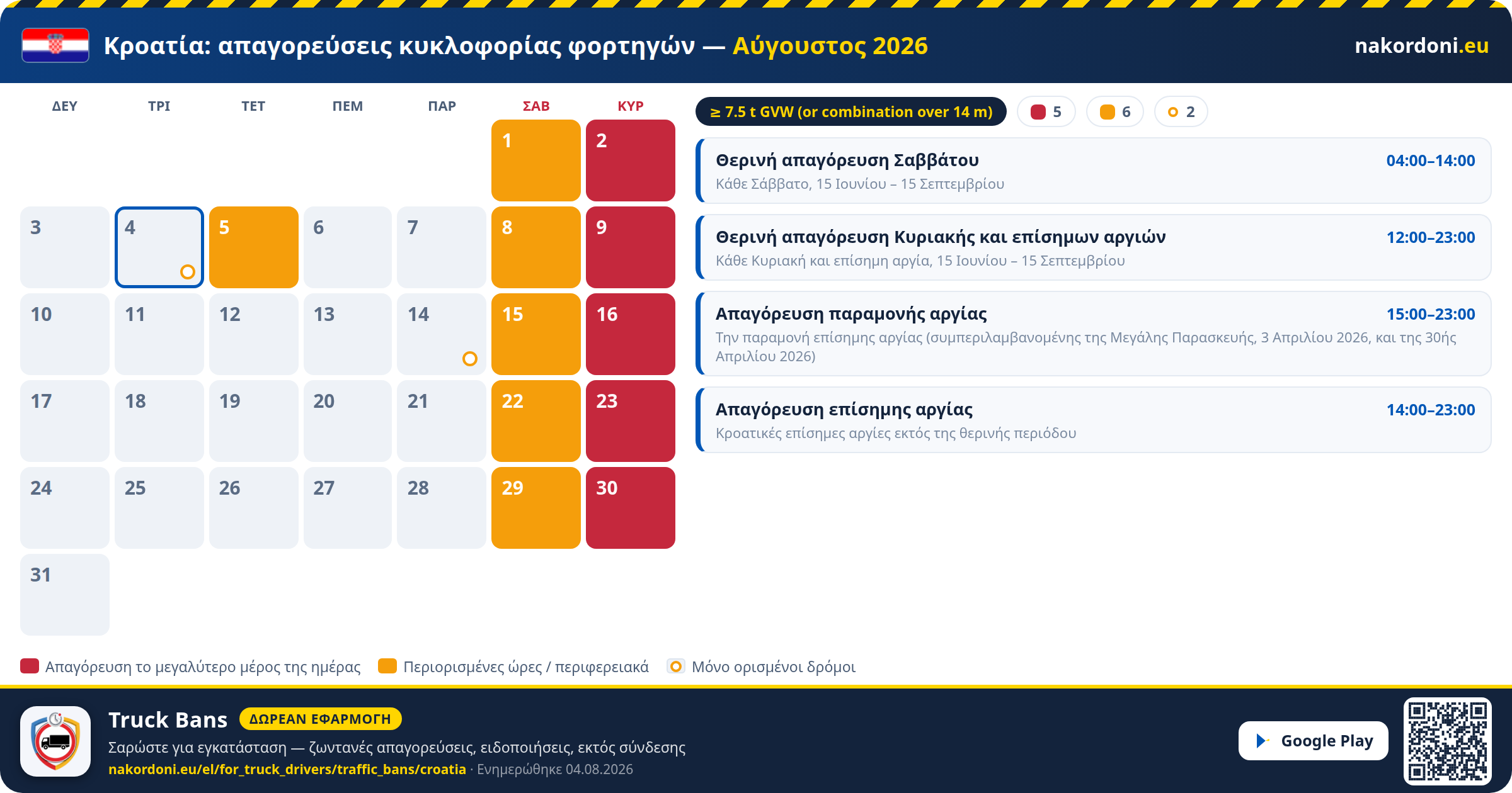 Κροατία — Απαγορεύσεις κυκλοφορίας φορτηγών