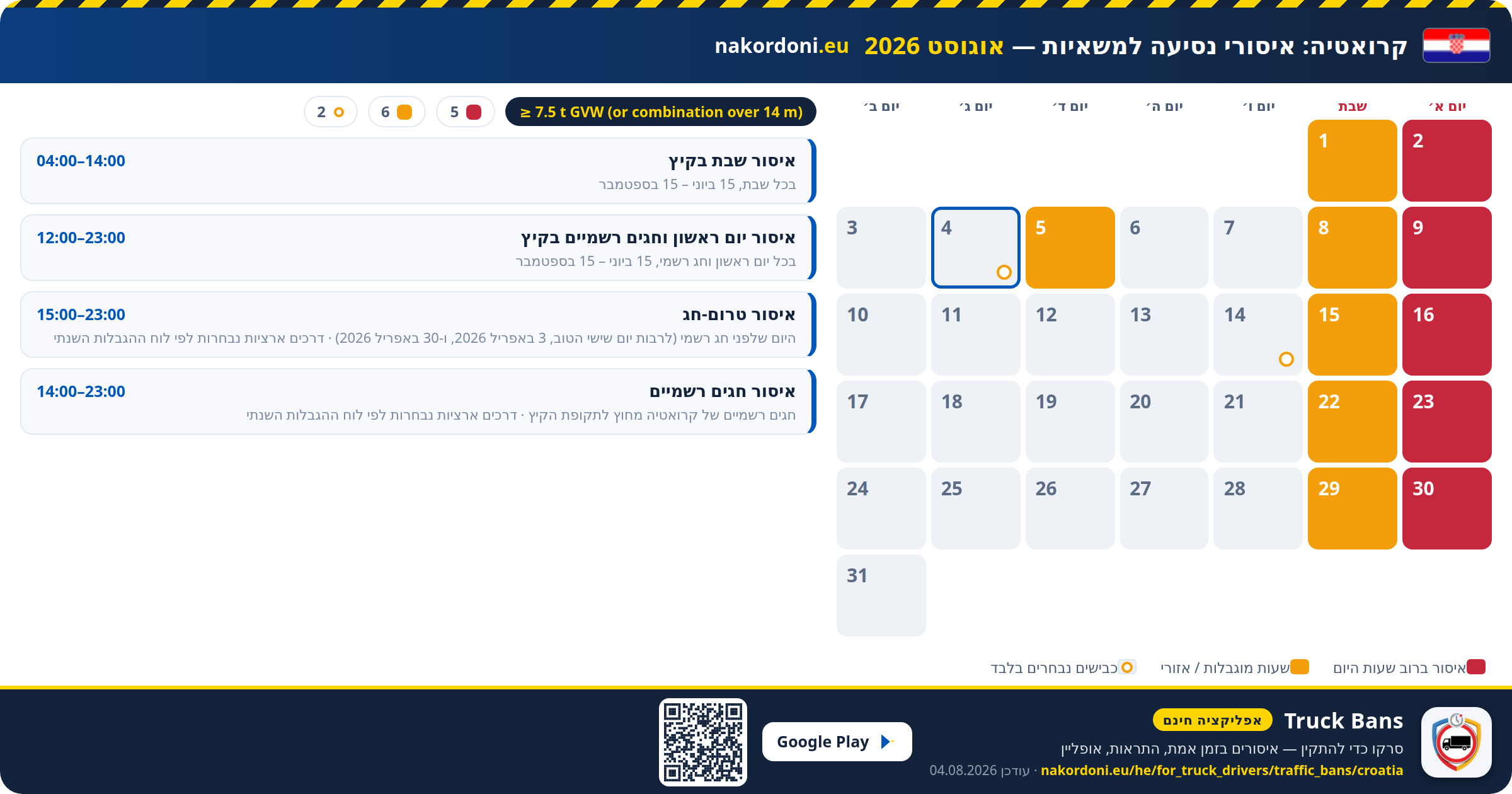 קרואטיה — איסורי נסיעה למשאיות