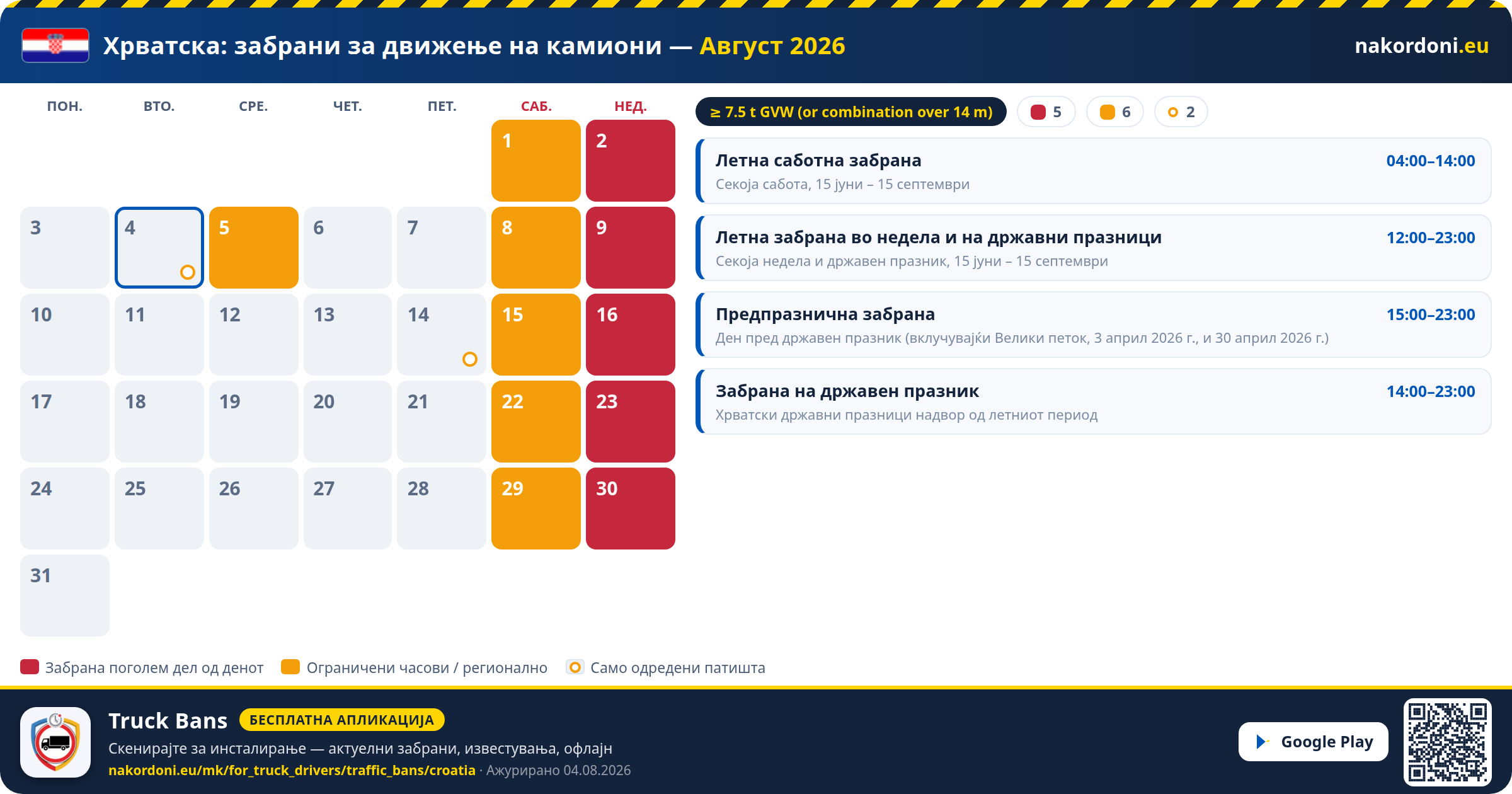 Хрватска — Забрани за движење на камиони