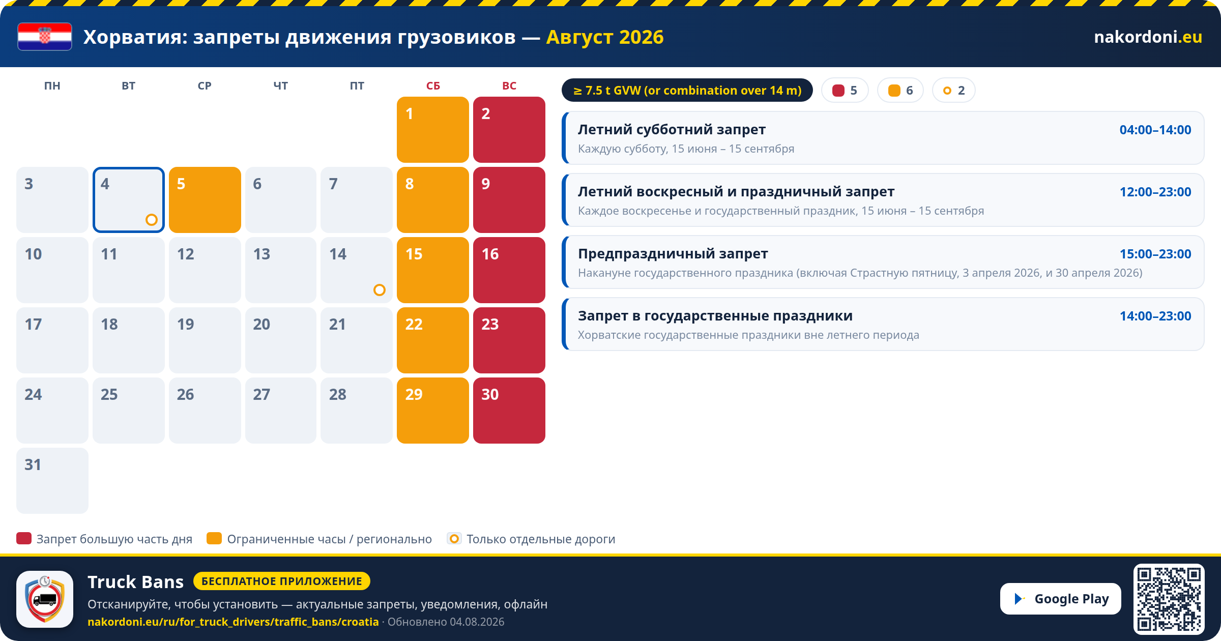 Хорватия — Запреты движения грузовиков