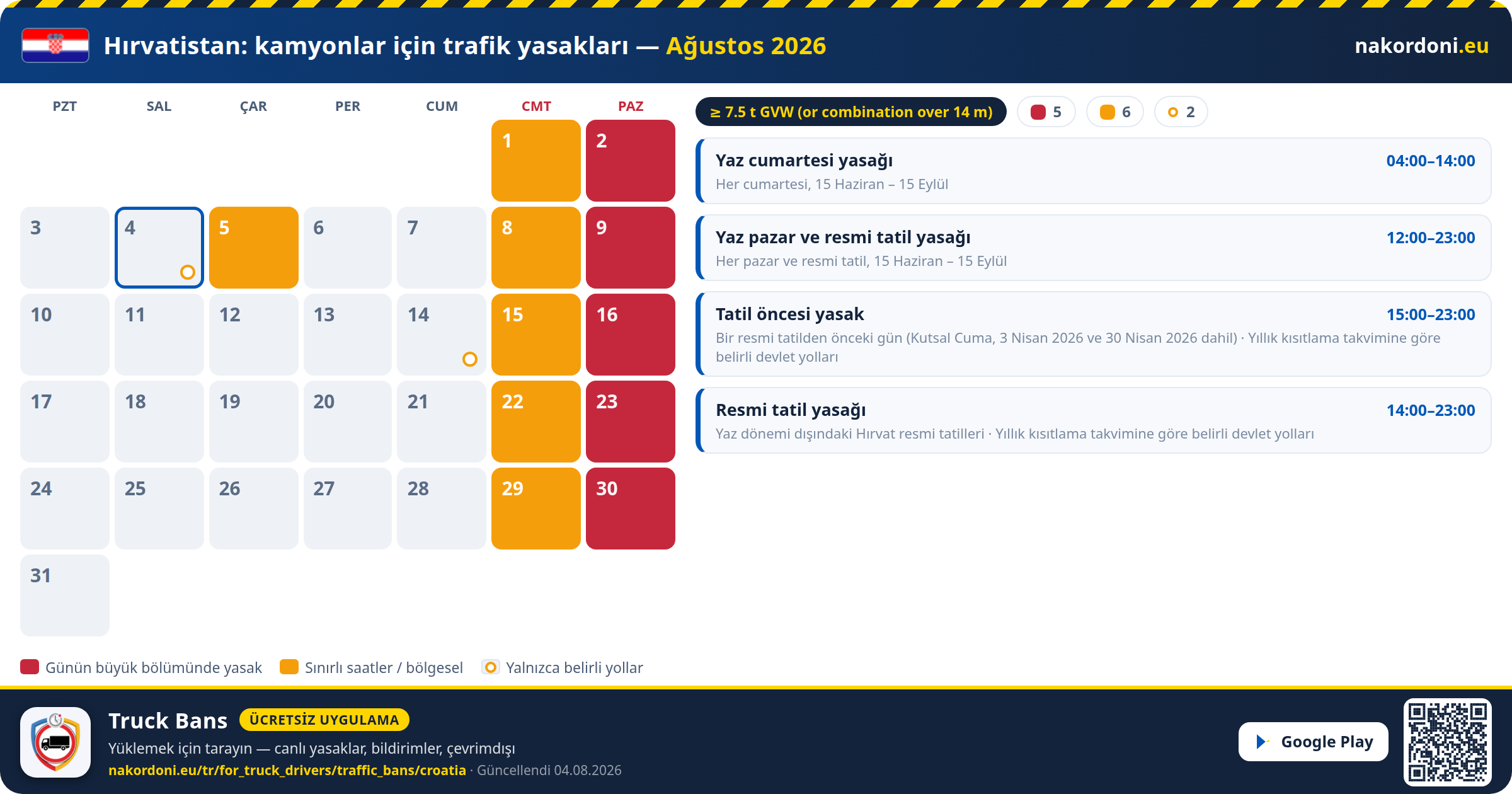 Hırvatistan — Kamyonlar için trafik yasakları