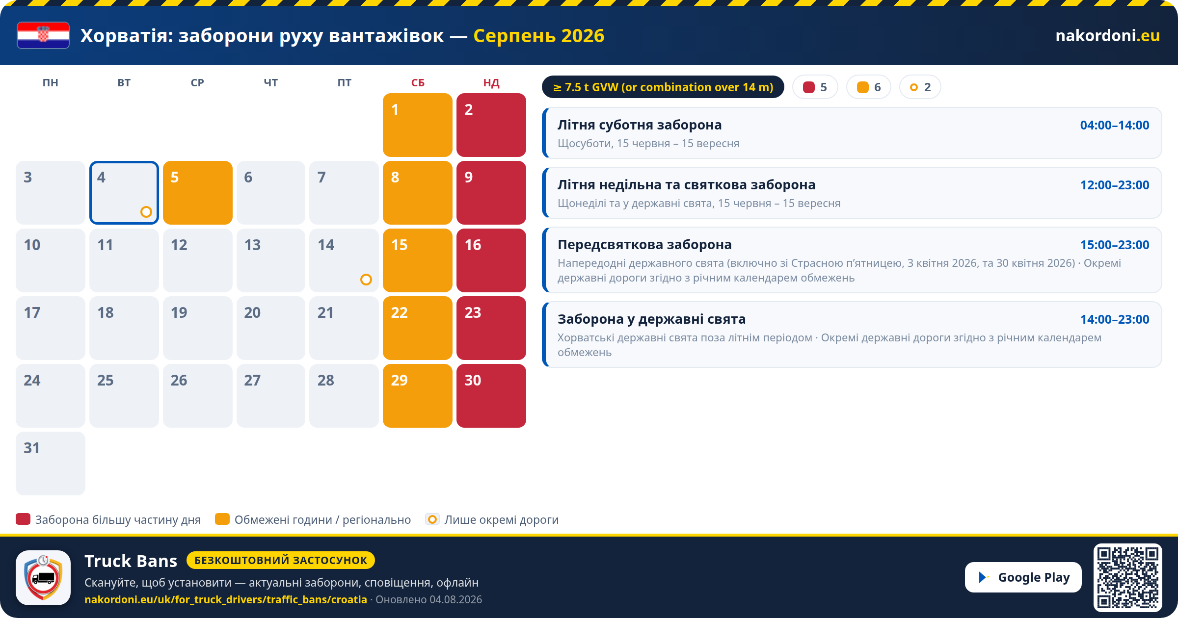 Хорватія — Заборони руху вантажівок
