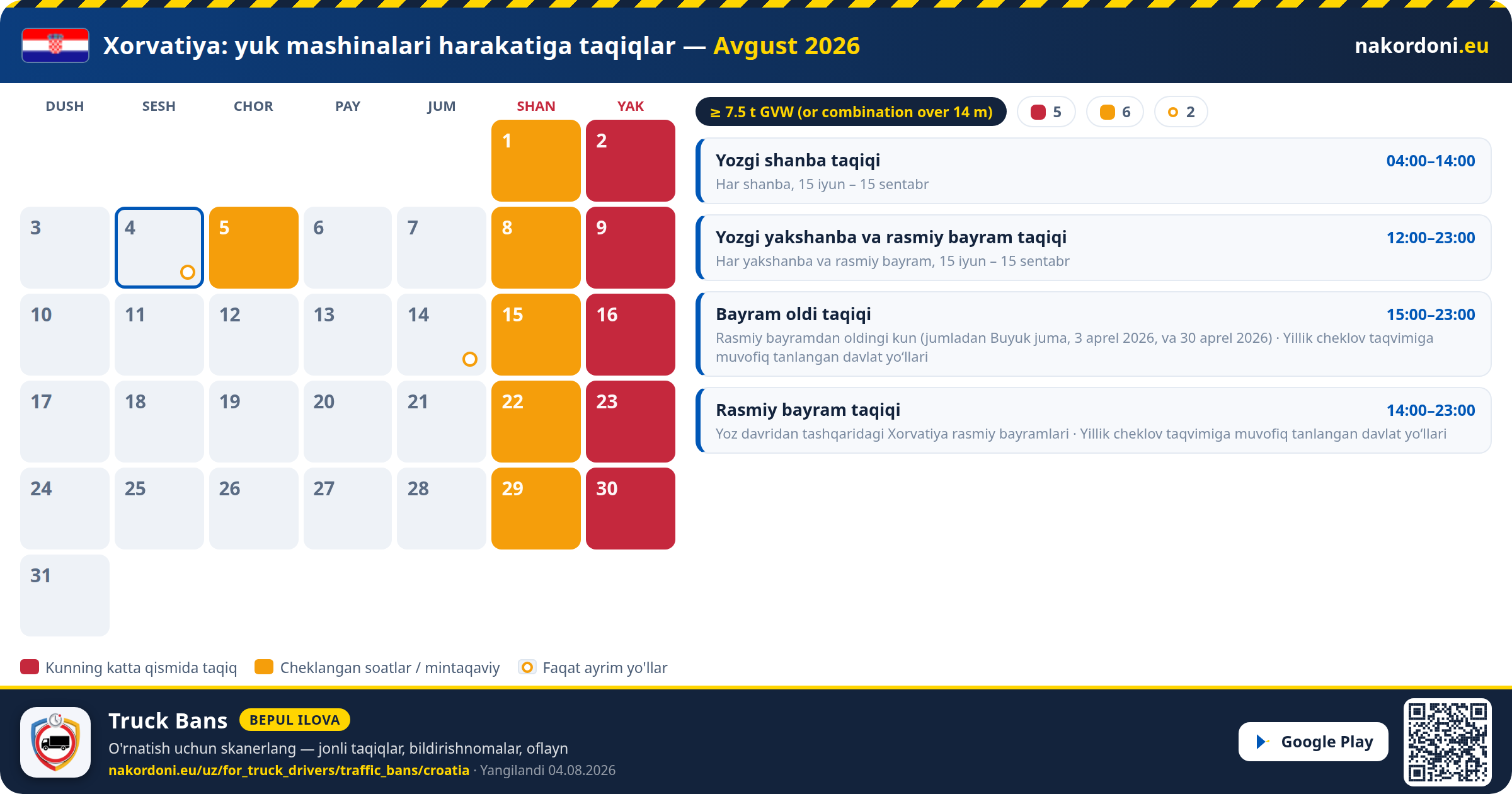 Xorvatiya — Yuk mashinalari harakatiga taqiqlar