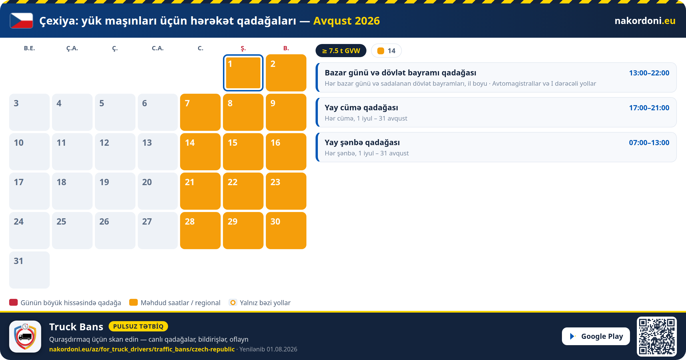 Çexiya — Yük maşınları üçün hərəkət qadağaları