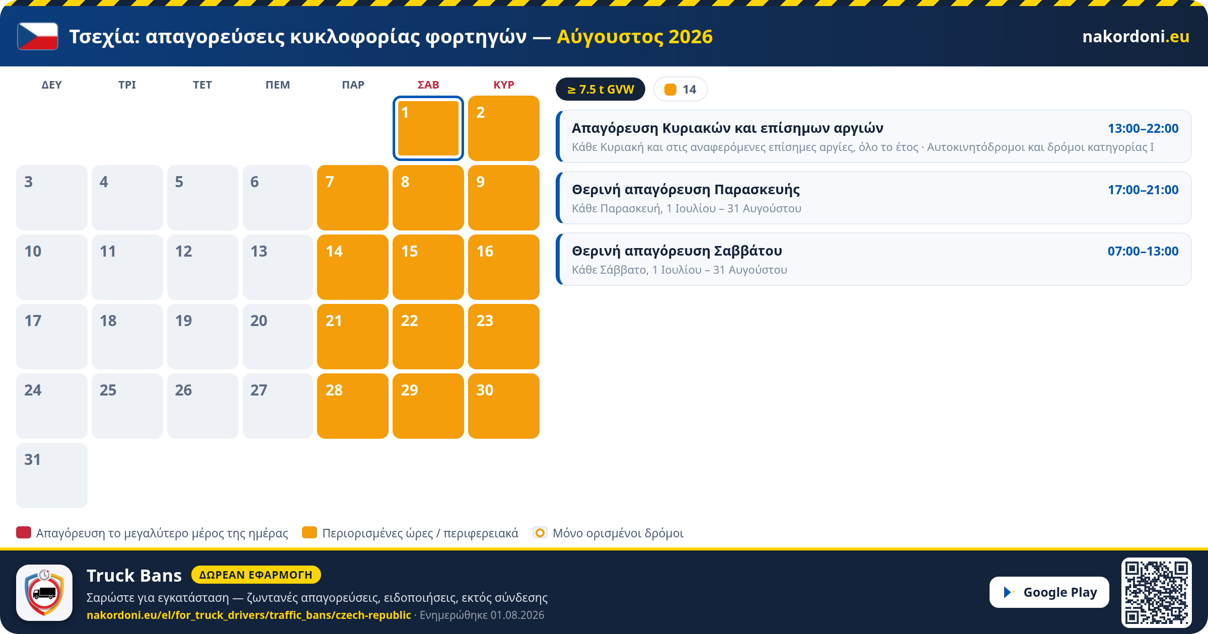 Τσεχία — Απαγορεύσεις κυκλοφορίας φορτηγών