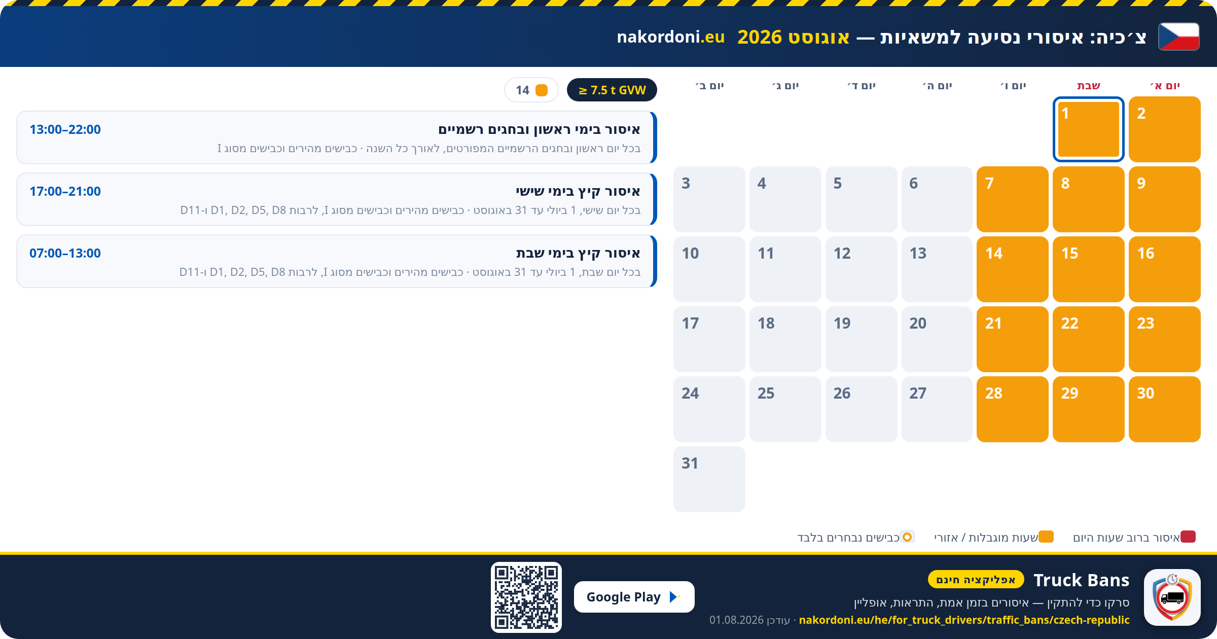 צ׳כיה — איסורי נסיעה למשאיות