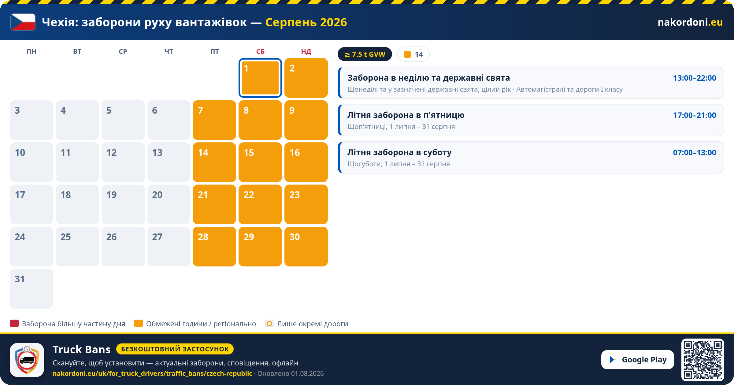 Чехія — Заборони руху вантажівок