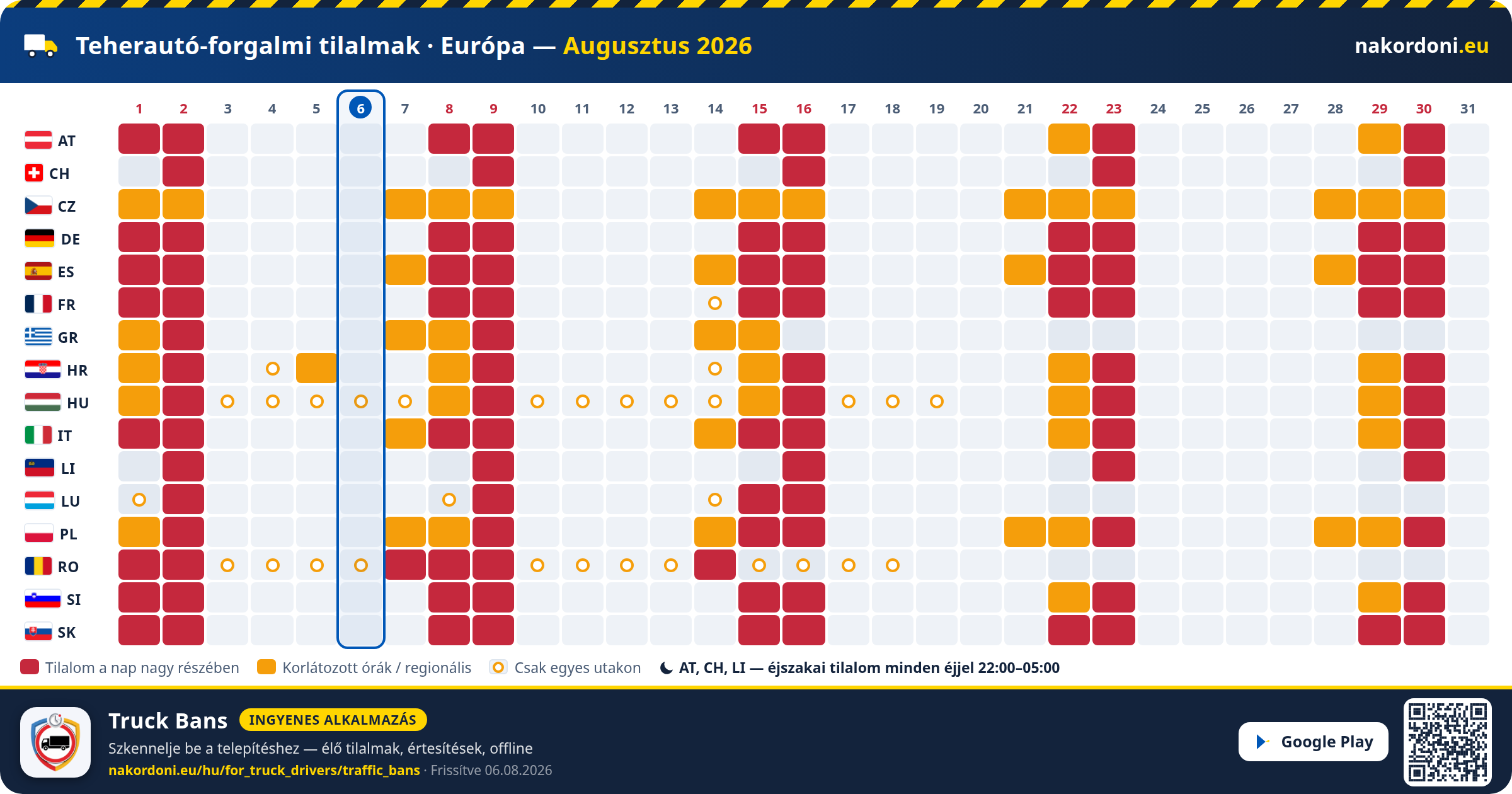Teherautó-forgalmi tilalmak · Európa