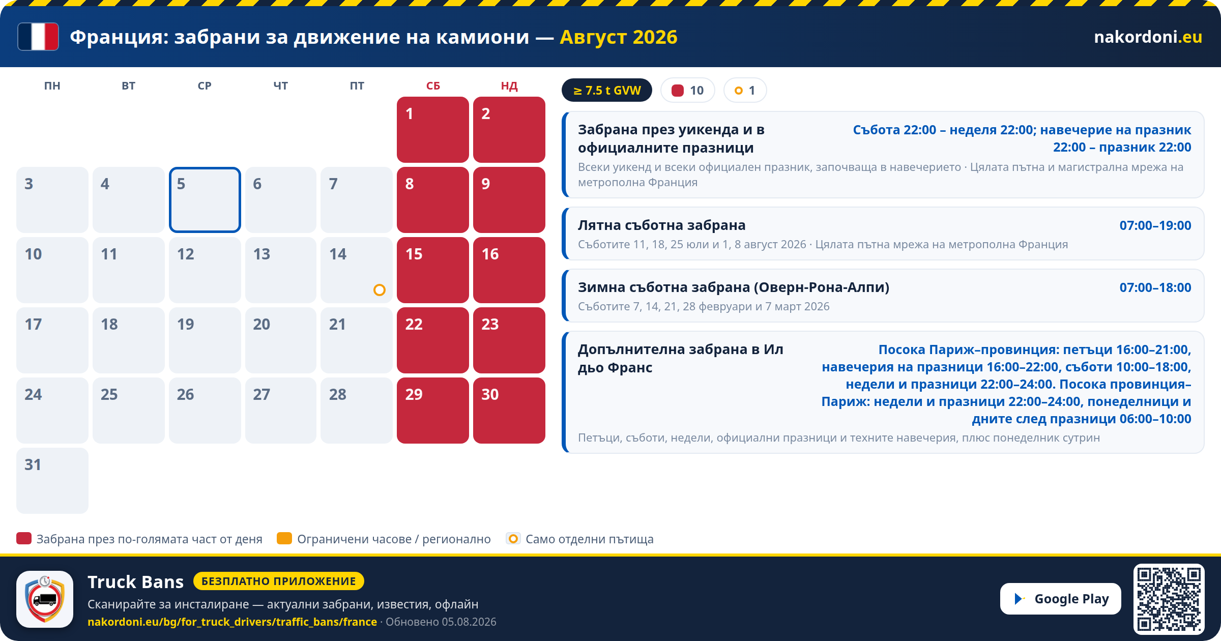 Франция — Забрани за движение на камиони
