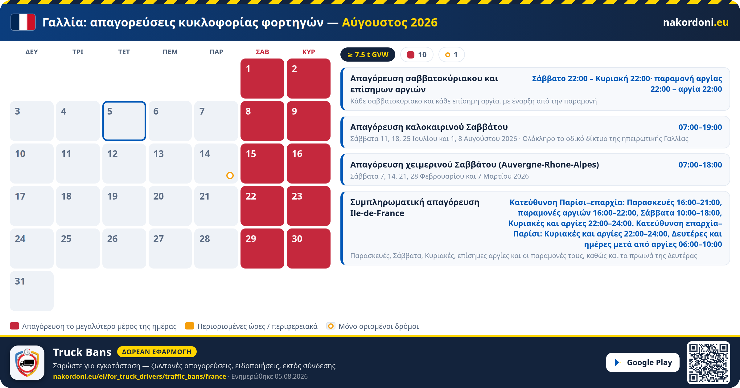 Γαλλία — Απαγορεύσεις κυκλοφορίας φορτηγών