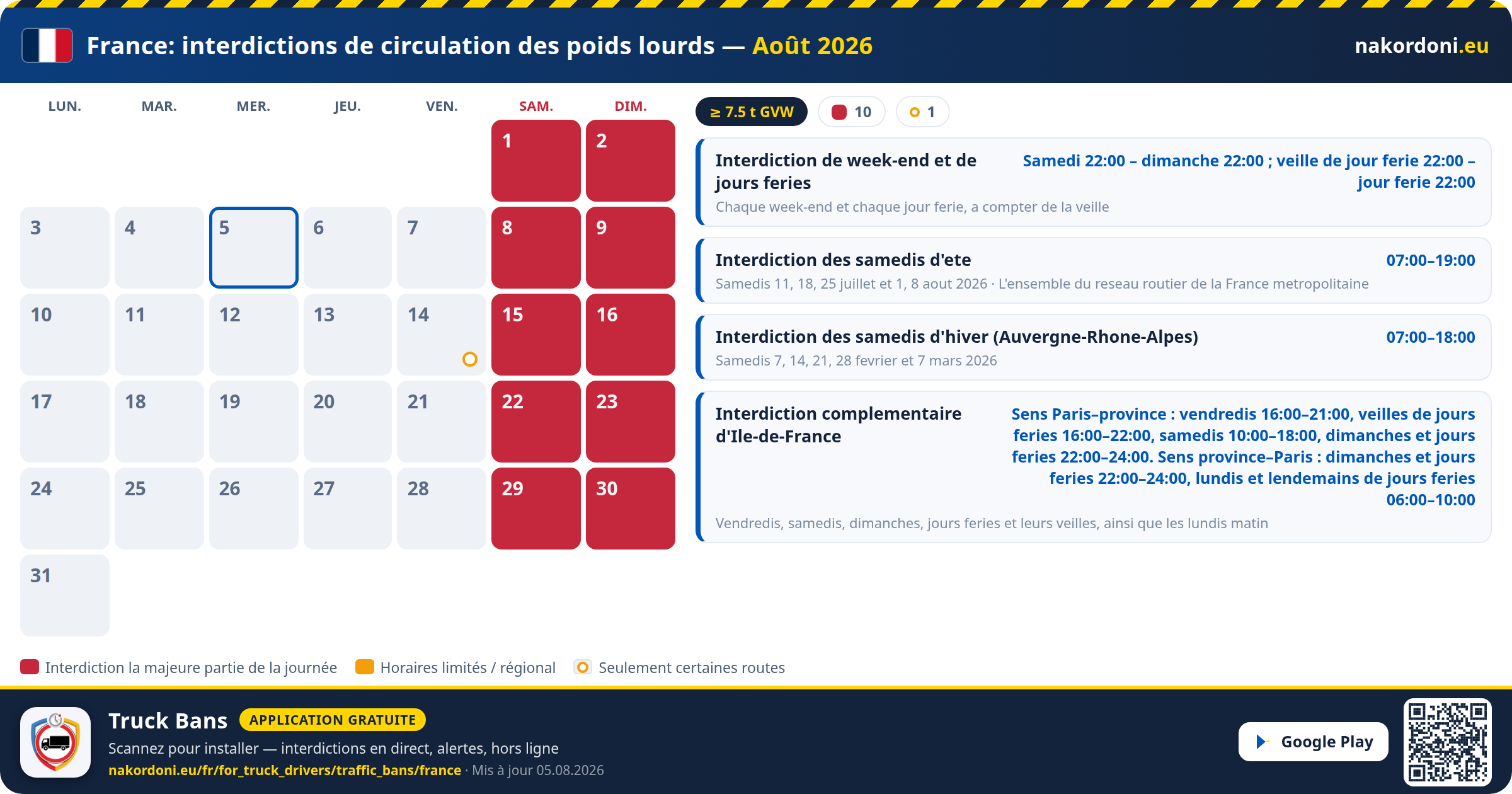 France — Interdictions de circulation des poids lourds