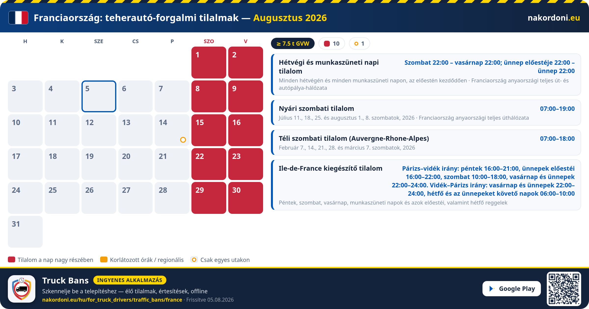 Franciaország — Teherautó-forgalmi tilalmak