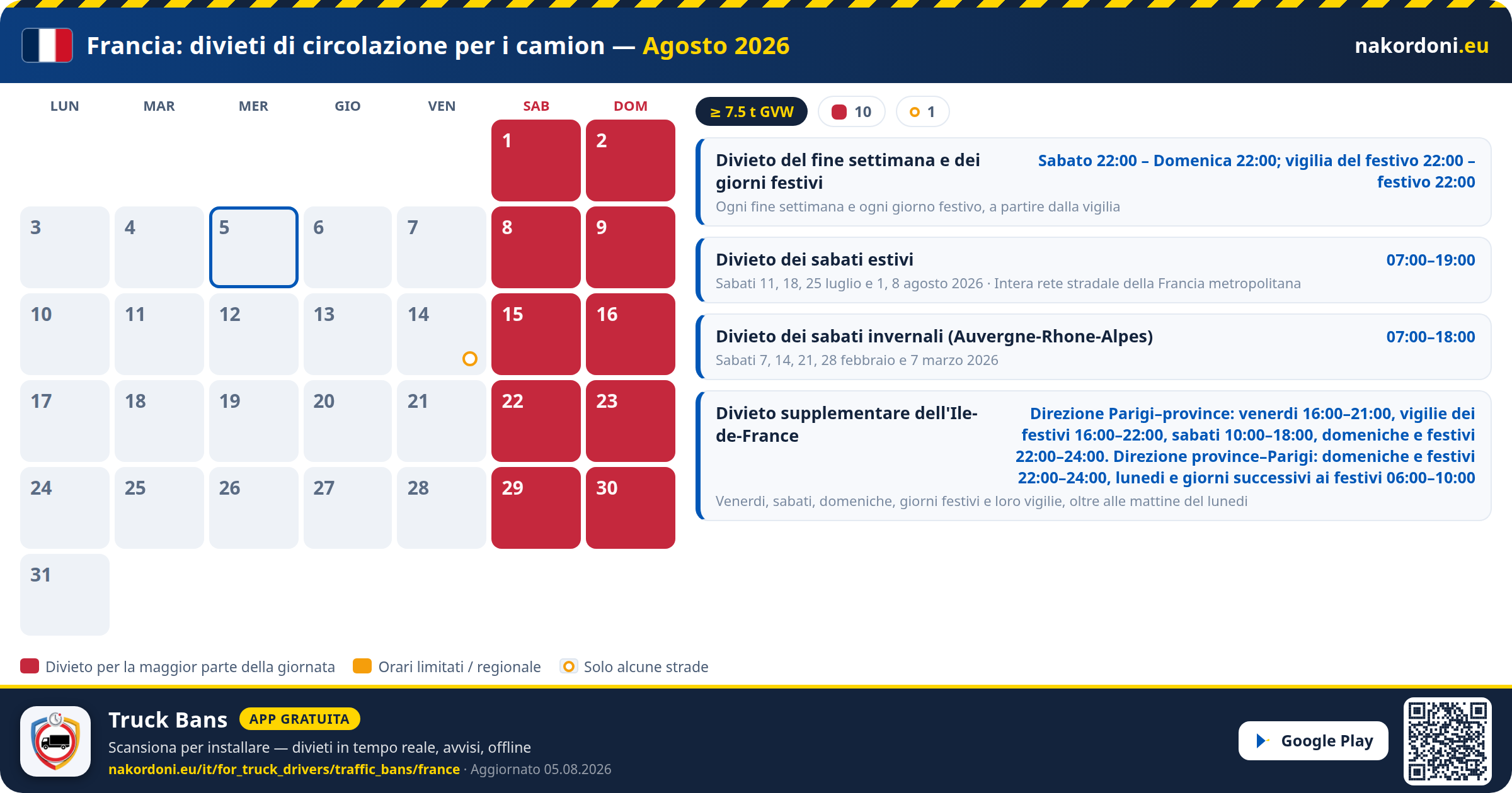 Francia — Divieti di circolazione per i camion
