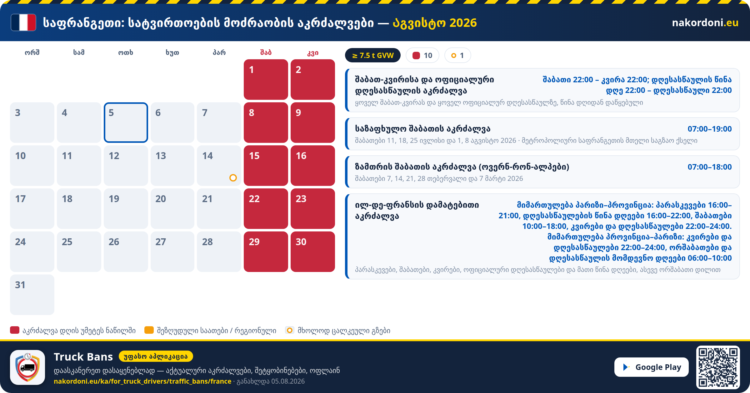 საფრანგეთი — სატვირთოების მოძრაობის აკრძალვები