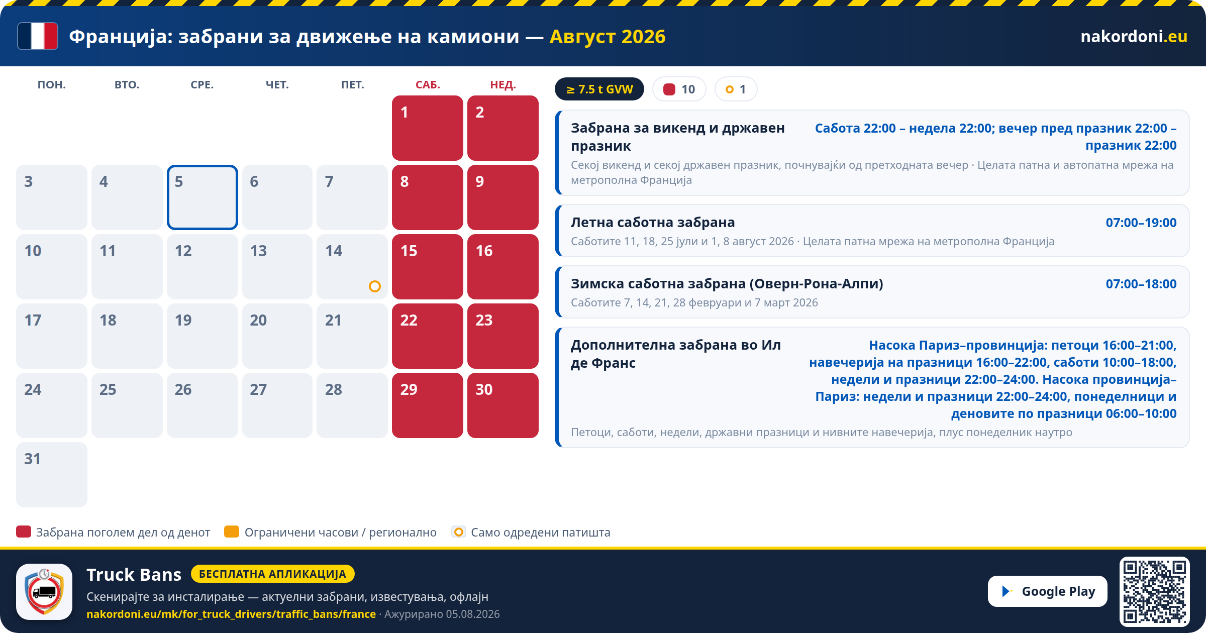 Франција — Забрани за движење на камиони