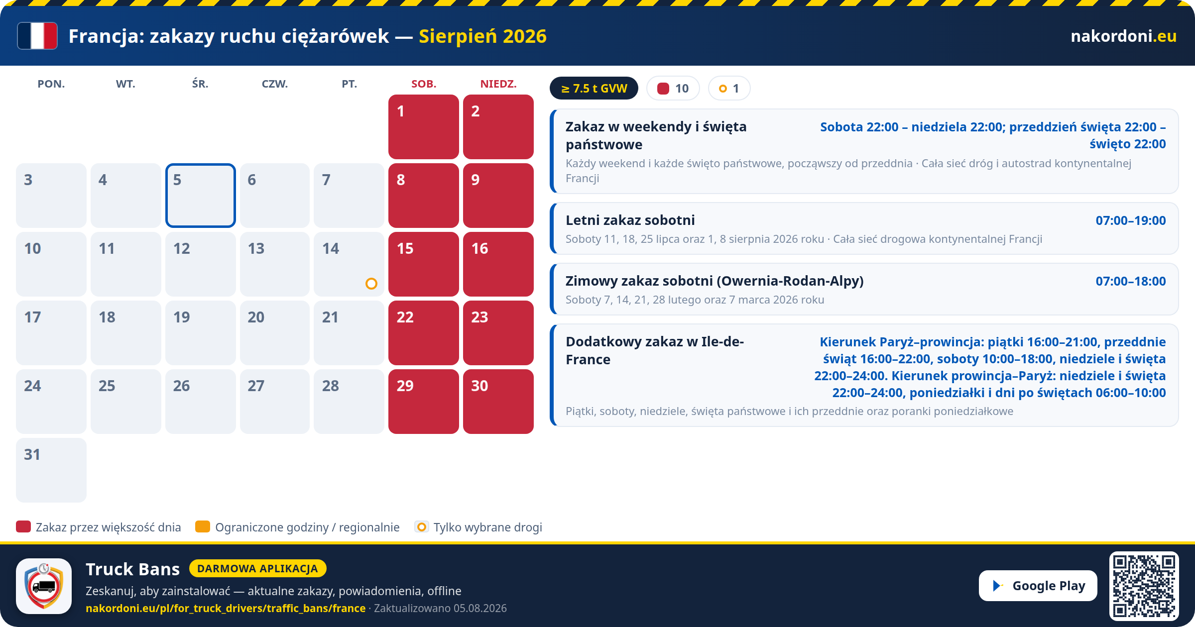 Francja — Zakazy ruchu ciężarówek