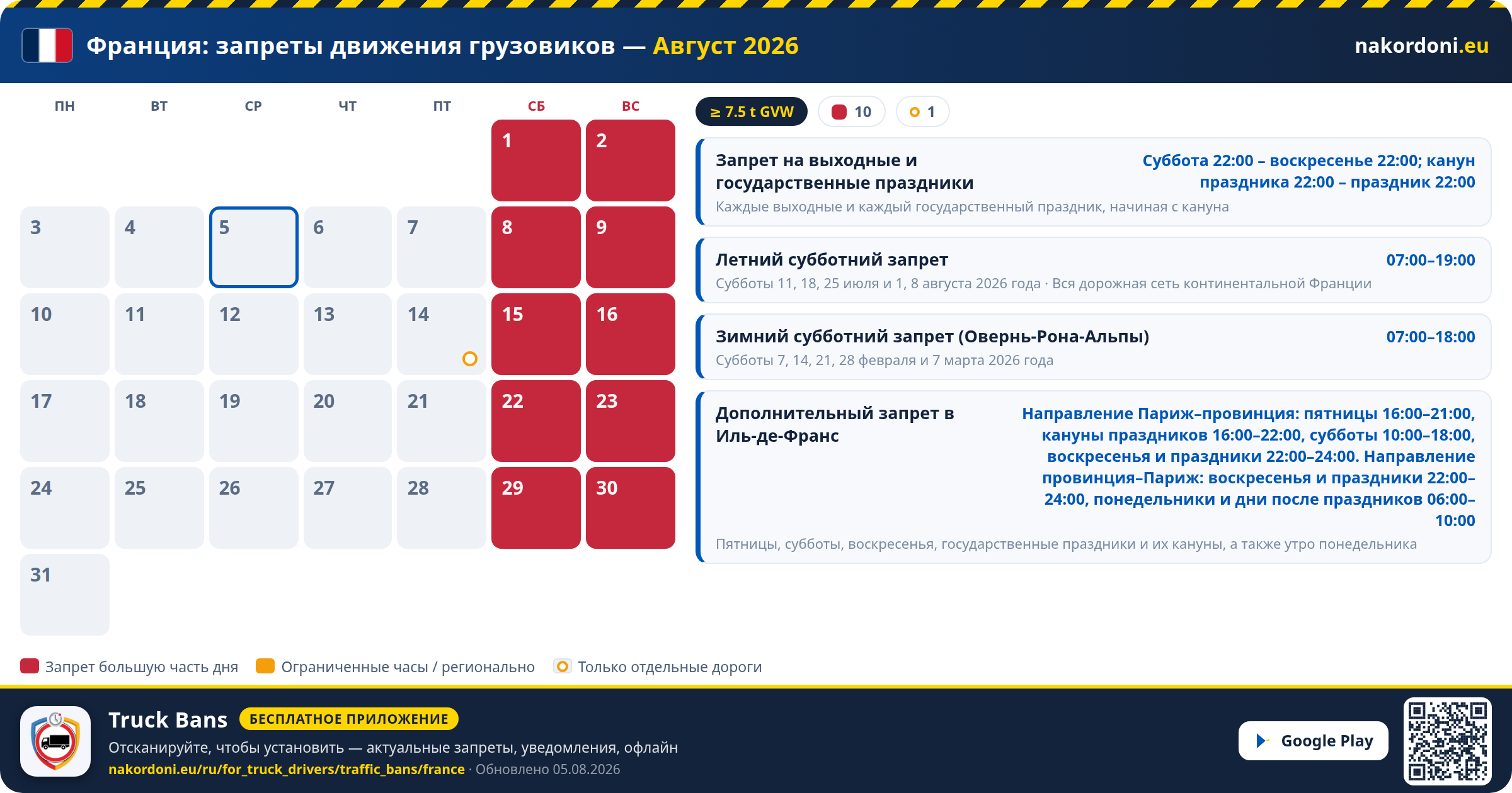 Франция — Запреты движения грузовиков