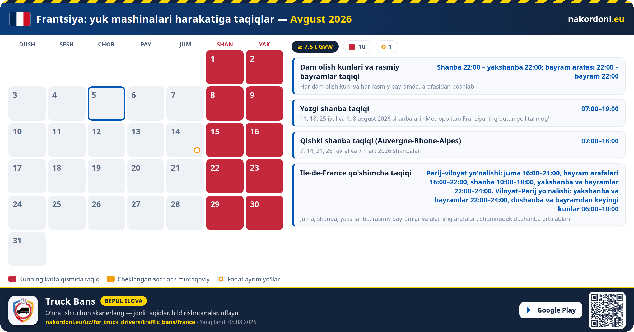Frantsiya — Yuk mashinalari harakatiga taqiqlar