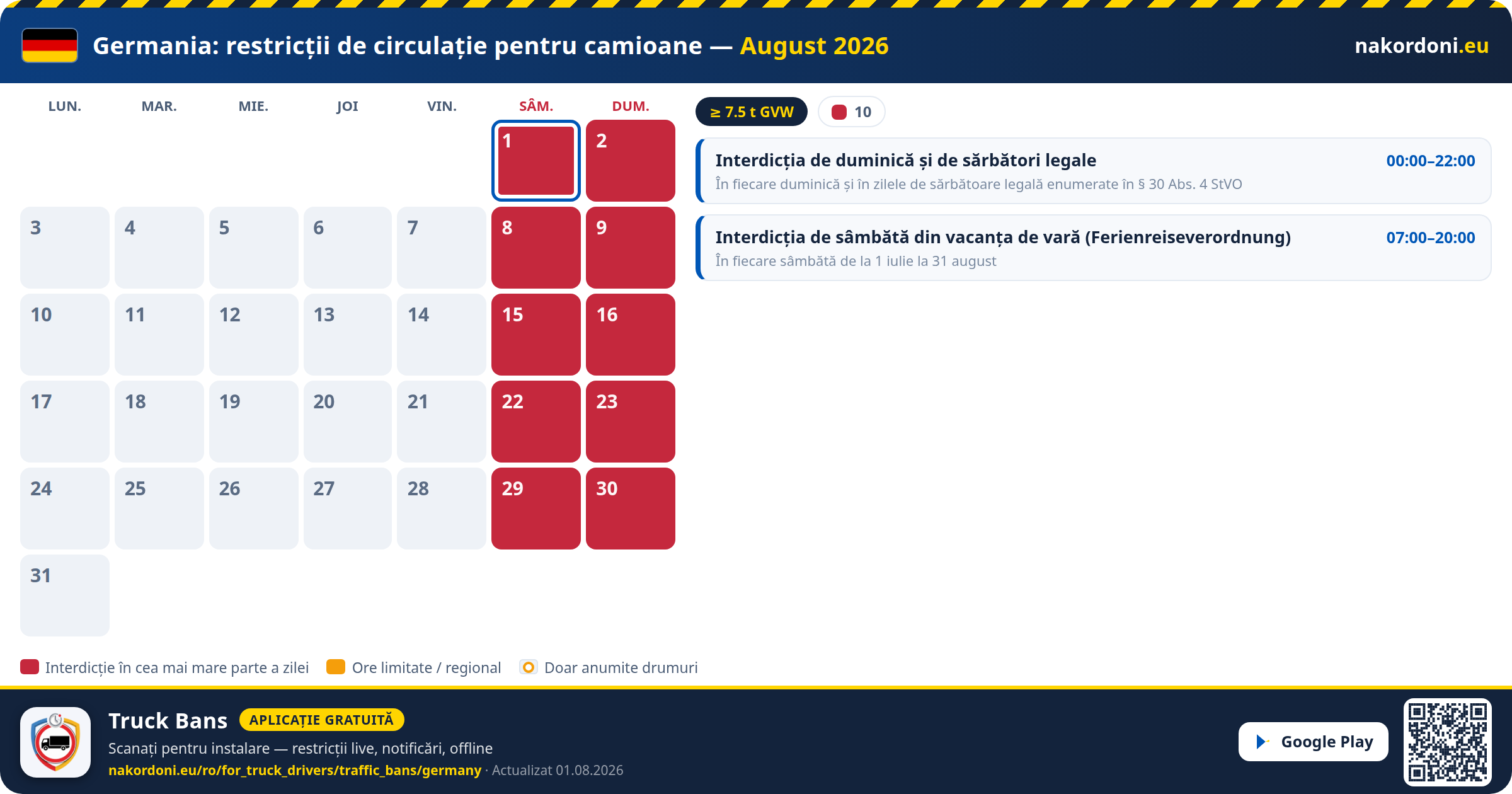 Germania — Restricții de circulație pentru camioane