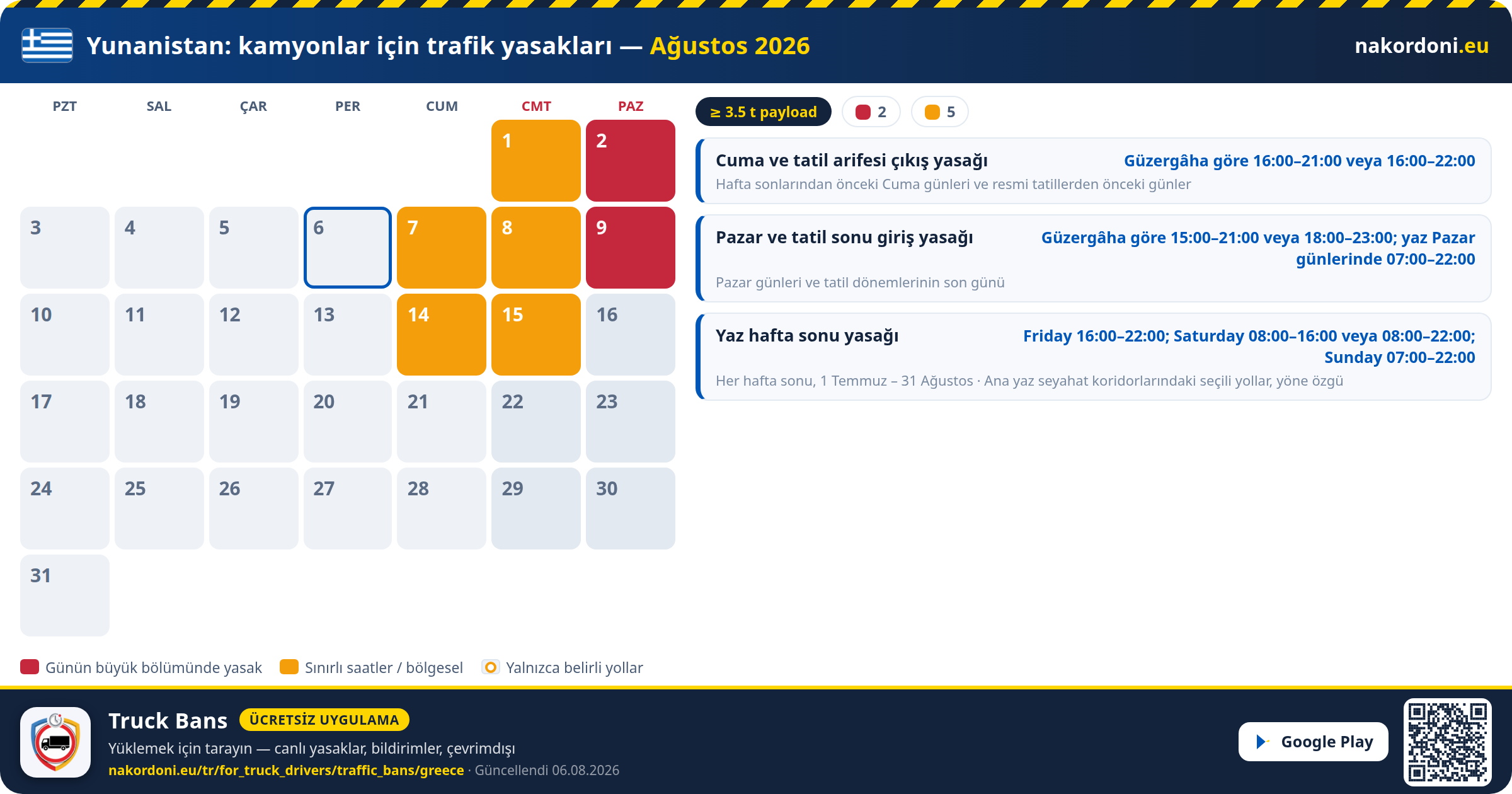 Yunanistan — Kamyonlar için trafik yasakları