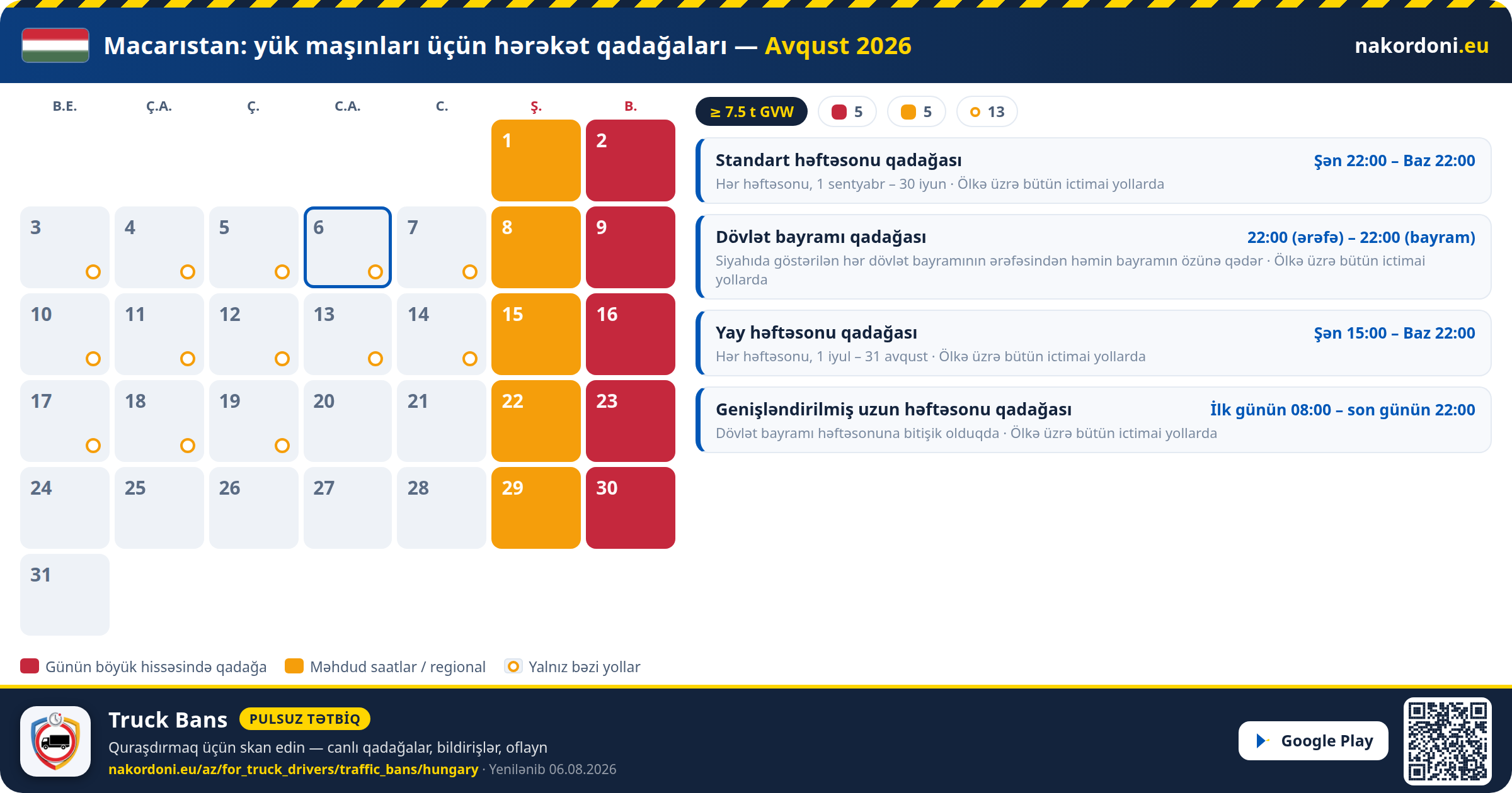 Macarıstan — Yük maşınları üçün hərəkət qadağaları