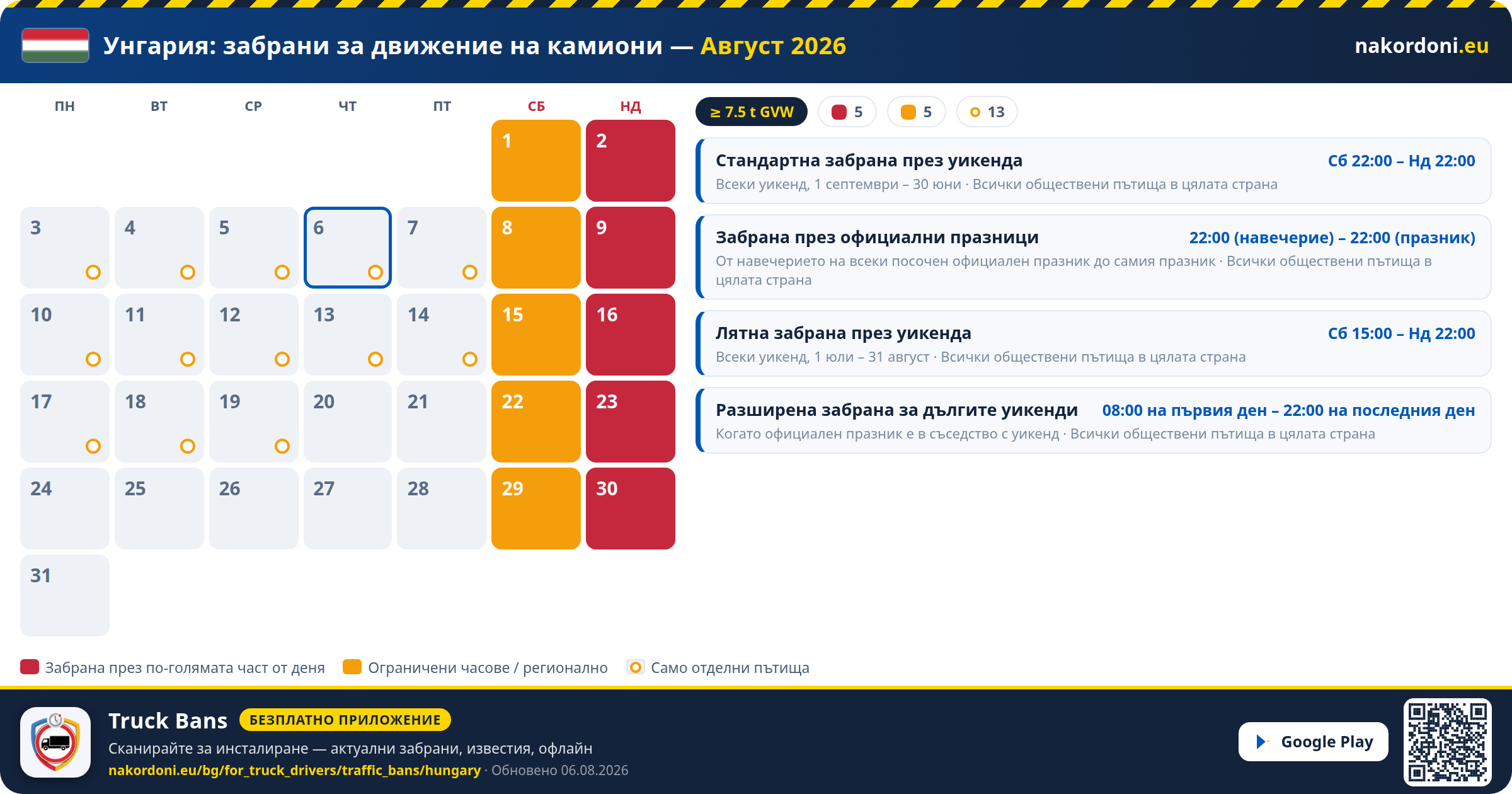 Унгария — Забрани за движение на камиони