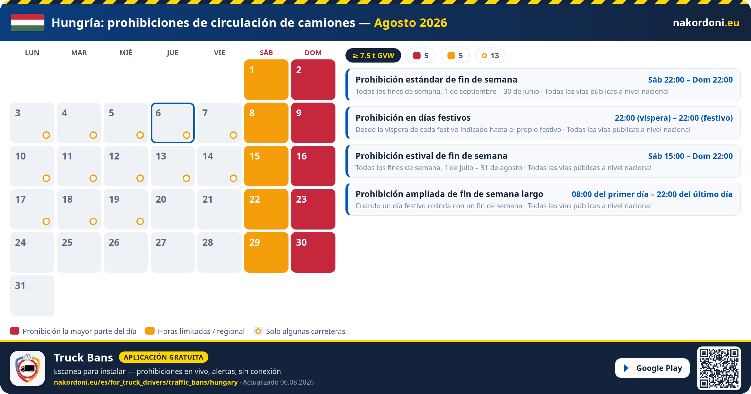 Hungría — Prohibiciones de circulación de camiones