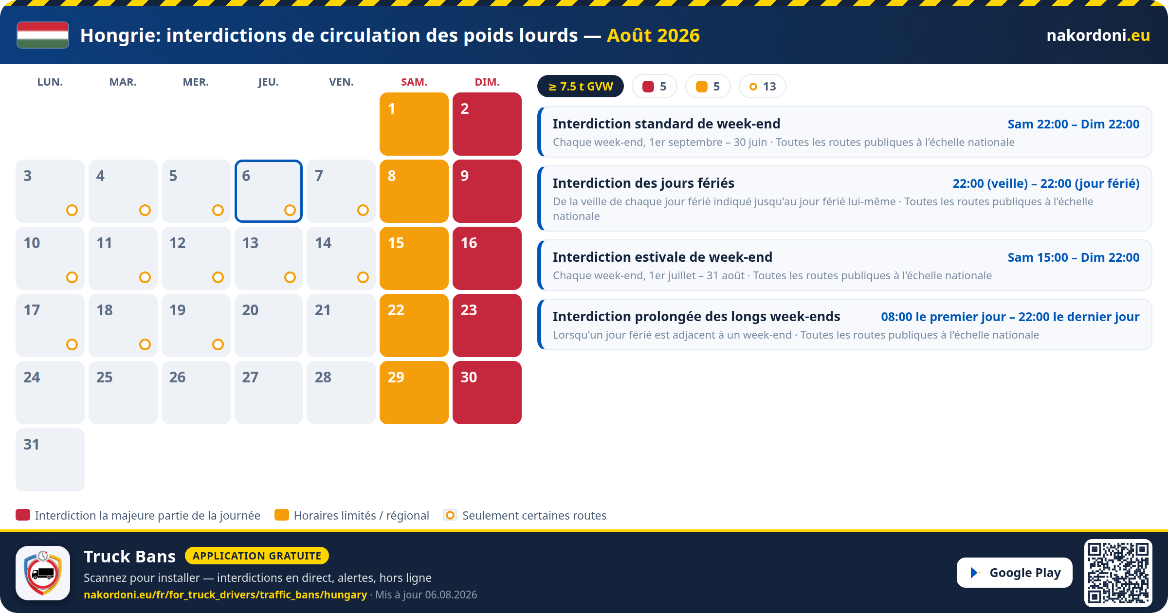 Hongrie — Interdictions de circulation des poids lourds