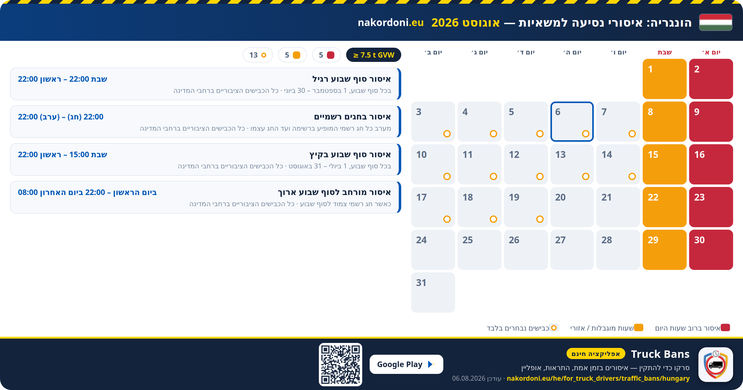 הונגריה — איסורי נסיעה למשאיות