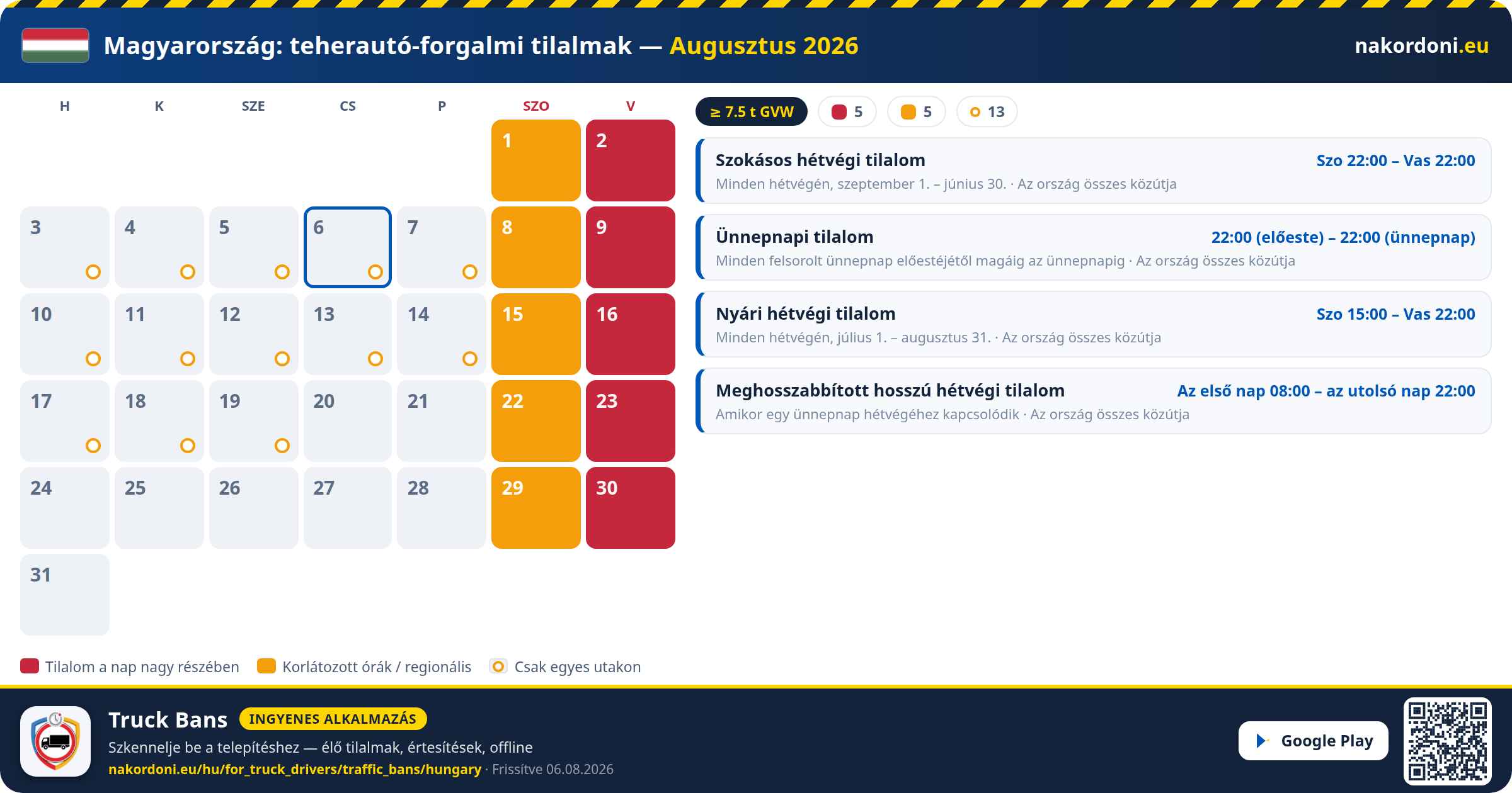 Magyarország — Teherautó-forgalmi tilalmak